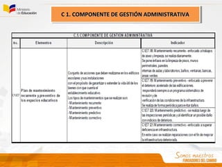 C 1. COMPONENTE DE GESTIÓN ADMINISTRATIVAC 1. COMPONENTE DE GESTIÓN ADMINISTRATIVAC 1. COMPONENTE DE GESTIÓN ADMINISTRATIVAC 1. COMPONENTE DE GESTIÓN ADMINISTRATIVA
 