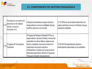 C2. COMPONENTE DE GESTIÓN PEDAGÓGICAC2. COMPONENTE DE GESTIÓN PEDAGÓGICAC2. COMPONENTE DE GESTIÓN PEDAGÓGICAC2. COMPONENTE DE GESTIÓN PEDAGÓGICA
 