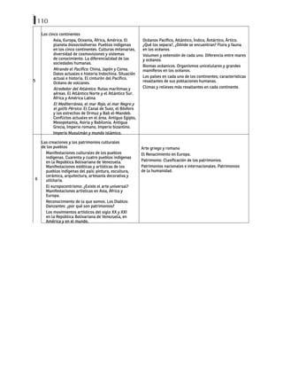 110
5
Los cinco continentes
Asia, Europa, Oceanía, África, América. El
planeta biosociodiverso. Pueblos indígenas
en los cinco continentes. Culturas milenarias,
diversidad de cosmovisiones y sistemas
de conocimiento. La diferencialidad de las
sociedades humanas.
Mirando el Pacífico. China, Japón y Corea.
Datos actuales e historia Indochina. Situación
actual e historia. El cinturón del Pacífico.
Océano de volcanes.
Alrededor del Atlántico. Rutas marítimas y
aéreas. El Atlántico Norte y el Atlántico Sur.
África y América Latina
El Mediterráneo, el mar Rojo, el mar Negro y
el golfo Pérsico. El Canal de Suez, el Bósforo
y los estrechos de Ormuz y Bab el-Mandeb.
Conflictos actuales en el área. Antiguo Egipto,
Mesopotamia, Asiria y Babilonia. Antigua
Grecia, Imperio romano, Imperio bizantino.
Imperio Musulmán y mundo islámico.
Océanos Pacífico, Atlántico, Índico, Ántártico, Ártico.
¿Qué los separa?, ¿Dónde se encuentran? Flora y fauna
en los océanos.
Volumen y extensión de cada uno. Diferencia entre mares
y océanos.
Biomas océanicos. Organismos unicelulares y grandes
mamíferos en los océanos.
Los países en cada uno de los continentes; características
resaltantes de sus poblaciones humanas.
Climas y relieves más resaltantes en cada continente.
6
Las creaciones y los patrimonios culturales
de los pueblos
Manifestaciones culturales de los pueblos
indígenas. Cuarenta y cuatro pueblos indígenas
en la República Bolivariana de Venezuela.
Manifestaciones estéticas y artísticas de los
pueblos indígenas del país: pintura, escultura,
cerámica, arquitectura, artesanía decorativa y
utilitaria.
El europocentrismo: ¿Existe el arte universal?
Manifestaciones artísticas en Asia, África y
Europa.
Reconocimiento de lo que somos. Los Diablos
Danzantes: ¿por qué son patrimonios?
Los movimientos artísticos del siglo XX y XXI
en la República Bolivariana de Venezuela, en
América y en el mundo.
Arte griego y romano
El Renacimiento en Europa.
Patrimonio. Clasificación de los patrimonios.
Patrimonios nacionales e internacionales. Patrimonios
de la humanidad.
 
