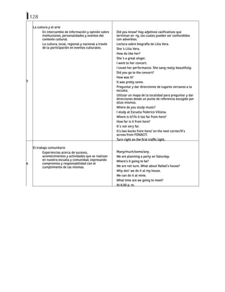 128
5
La cultura y el arte
En intercambio de información y opinión sobre
instituciones, personalidades y eventos del
contexto cultural.
La cultura, local, regional y nacional a través
de la participación en eventos culturales.
Did you know? Hay adjetivos calificativos que
terminan en –ly, los cuales pueden ser confundidos
con adverbios.
Lectura sobre biografía de Lilia Vera.
She ‘s Lilia Vera.
How do like her?
She´s a great singer.
I went to her concert.
I loved her performance. She sang really beautifully.
Did you go to the concert?
How was it?
It was pretty some.
Preguntar y dar direcciones de lugares cercanos a la
escuela.
Utilizar un mapa de la localidad para preguntar y dar
direcciones desde un punto de referencia escogido por
ellos mismos.
Where do you study music?
I study at Escuela Federico Villena.
Where is it?/Is it too far from here?
How far is it from here?
It´s not very far.
It’s two bocks from here/ on the next corner/It’s
across from FONACIT.
Turn right on the first traffic light.
6
El trabajo comunitario
Experiencias acerca de sucesos,
acontecimientos y actividades que se realizan
en nuestra escuela y comunidad, expresando
compromiso y responsabilidad con el
cumplimiento de las mismas.
Many/much/some/any.
We are planning a party on Saturday.
Where’s it going to be?
We are not sure. What about Rafael’s house?
Why don’ we do it at my house.
We can do it at mine.
What time are we going to meet?
At 8.00 p. m.
 