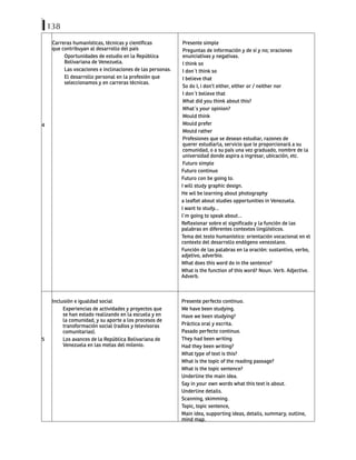138
4
Carreras humanísticas, técnicas y científicas
que contribuyan al desarrollo del país
Oportunidades de estudio en la República
Bolivariana de Venezuela.
Las vocaciones e inclinaciones de las personas.
El desarrollo personal en la profesión que
seleccionamos y en carreras técnicas.
Presente simple
Preguntas de información y de sí y no; oraciones
enunciativas y negativas.
I think so
I don´t think so
I believe that
So do I, i don’t either, either or / neither nor
I don´t believe that
What did you think about this?
What´s your opinion?
Would think
Would prefer
Would rather
Profesiones que se desean estudiar, razones de
querer estudiarla, servicio que le proporcionará a su
comunidad, o a su país una vez graduado, nombre de la
universidad donde aspira a ingresar, ubicación, etc.
Futuro simple
Futuro continuo
Futuro con be going to.
I will study graphic design.
He wil be learning about photography
a leaflet about studies opportunities in Venezuela.
I want to study…
I´m going to speak about…
Reflexionar sobre el significado y la función de las
palabras en diferentes contextos lingüísticos.
Tema del texto humanístico: orientación vocacional en el
contexto del desarrollo endógeno venezolano.
Función de las palabras en la oración: sustantivo, verbo,
adjetivo, adverbio.
What does this word do in the sentence?
What is the function of this word? Noun. Verb. Adjective.
Adverb.
5
Inclusión e igualdad social
Experiencias de actividades y proyectos que
se han estado realizando en la escuela y en
la comunidad, y su aporte a los procesos de
transformación social (radios y televisoras
comunitarias).
Los avances de la República Bolivariana de
Venezuela en las metas del milenio.
Presente perfecto continuo.
We have been studying.
Have we been studying?
Práctica oral y escrita.
Pasado perfecto continuo.
They had been writing
Had they been writing?
What type of text is this?
What is the topic of the reading passage?
What is the topic sentence?
Underline the main idea.
Say in your own words what this text is about.
Underline details.
Scanning, skimming.
Topic, topic sentence,
Main idea, supporting ideas, details, summary, outline,
mind map.
 