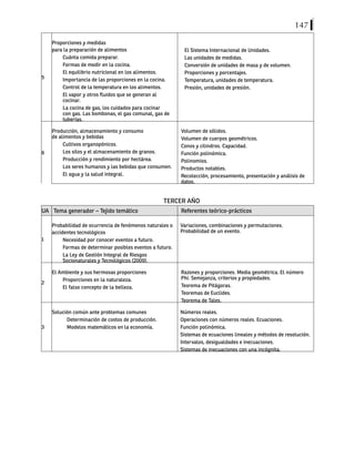 147
5
Proporciones y medidas
para la preparación de alimentos
Cuánta comida preparar.
Formas de medir en la cocina.
El equilibrio nutricional en los alimentos.
Importancia de las proporciones en la cocina.
Control de la temperatura en los alimentos.
El vapor y otros fluidos que se generan al
cocinar.
La cocina de gas, los cuidados para cocinar
con gas. Las bombonas, el gas comunal, gas de
tuberías.
El Sistema Internacional de Unidades.
Las unidades de medidas.
Conversión de unidades de masa y de volumen.
Proporciones y porcentajes.
Temperatura, unidades de temperatura.
Presión, unidades de presión.
6
Producción, almacenamiento y consumo
de alimentos y bebidas
Cultivos organopónicos.
Los silos y el almacenamiento de granos.
Producción y rendimiento por hectárea.
Los seres humanos y las bebidas que consumen.
El agua y la salud integral.
Volumen de sólidos.
Volumen de cuerpos geométricos.
Conos y cilindros. Capacidad.
Función polinómica.
Polinomios.
Productos notables.
Recolección, procesamiento, presentación y análisis de
datos.
TERCER AÑO
UA Tema generador – Tejido temático Referentes teórico-prácticos
1
Probabilidad de ocurrencia de fenómenos naturales o
accidentes tecnológicos
Necesidad por conocer eventos a futuro.
Formas de determinar posibles eventos a futuro.
La Ley de Gestión Integral de Riesgos
Socionaturales y Tecnológicos (2009).
Variaciones, combinaciones y permutaciones.
Probabilidad de un evento.
2
El Ambiente y sus hermosas proporciones
Proporciones en la naturaleza.
El falso concepto de la belleza.
Razones y proporciones. Media geométrica. El número
Phi. Semejanza, criterios y propiedades.
Teorema de Pitágoras.
Teoremas de Euclides.
Teorema de Tales.
3
Solución común ante problemas comunes
Determinación de costos de producción.
Modelos matemáticos en la economía.
Números reales.
Operaciones con números reales. Ecuaciones.
Función polinómica.
Sistemas de ecuaciones lineales y métodos de resolución.
Intervalos, desigualdades e inecuaciones.
Sistemas de inecuaciones con una incógnita.
 