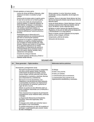 22
6
El texto epistolar y el amor patrio
Lectura de cartas de Bolívar y Manuela. ¿Qué
inspiran en el lector o la lectora? ¿A qué
invitan?
Construcción de textos sobre el espíritu patrio.
El valor de la escritura en la historia patria.
La carta como medio de comunicación de
nuestros pueblos. La redacción epistolar de
Simón Bolívar al designar o recomendar a
alguien para un cargo público, al escribirle
a su amada y valores que enaltece. La
comunicación epistolar y su importancia en
la historia edificada por nuestros próceres y
heroínas.
Posibilidades para el desarrollo de la
capacidad expresiva con conciencia patria de
que tiene la comunicación epistolar.
Diferencias en el espíritu y calidad expresiva
de Bolívar y el espíritu y calidad expresiva
que se emplea en textos enviados por redes
sociales. Factores que inciden en el desarrollo
de la capacidad expresiva en los medios
electrónicos y la importancia de usarlos en
el fortalecimiento de la conciencia social a
favor de la patria. Bolívar sensible, leal y
caballeroso como ejemplo.
Creación de un blog en Internet.
La relación epistolar de Manuela y Simón si
hubiesen tenido Internet.
Género epistolar: la carta. Estructura: saludo,
encabezado, cuerpo y despedida. Uso de signos de
puntuación.
A Bolívar: Carta al Libertador Simón Bolívar del Gran
Mariscal de Ayacucho Antonio José de Sucre, Carta de
Manuela Sáenz.
Cartas de Simón Bolívar a Simón Rodríguez. Carta de
amistad y lealtad al Gran Mariscal Antonio José de
Sucre. De Bolívar: Cartas a Manuela Sáenz,
De Bolívar al señor General Don Agustín Gamarra.
Magdalena, 23 de junio de 1826 (carta de designación
y recomendación a un cargo público).
Buscar la fuente: escritos originales de los propios
autores, cartas, ensayos, artículos.
Comprensión y disfrute de textos.
Utilización del diccionario.
SEGUNDO AÑO
UA Tema generador – Tejido temático Referentes teórico-prácticos
1
Participación y protagonismo social
Narración de experiencias vividas y compartidas
con otros y otras: paseos, fiestas, reuniones,
conformación de equipos de trabajo, conocer
nuevos amigos, lecturas, películas, entre otras.
Participación en reuniones y colectivos. Normas
para comprendernos y entendernos.
Qué ocurre si no nos escuchamos, si no
respetamos a las personas que están hablando.
La puntualidad, la cortesía y sus implicaciones
en la convivencia. El conversar y ponernos en
lugar del otro o la otra.
Debate con puntos de vista diferentes sobre un
tema o problema relacionado con la institución o
la comunidad.
Cómo relacionarnos en espacios de participación
y protagonismo social mediante habla, conversas
o diálogos.
La Organización Bolivariana de Estudiantes.
Funciones, cómo está organizada, cómo
participar.
El lenguaje como medio para estrechar lazos o
para separar o unir comunidades.
El contexto situacional y el valor de la palabra al
participar. La participación para conocer modos
de vida e investigarla.
El diálogo.
El texto: oral y escrito.
El texto y el contexto.
La comunicación para la convivencia.
La comunicación oral y escrita en las
organizaciones estudiantiles y comunales.
 