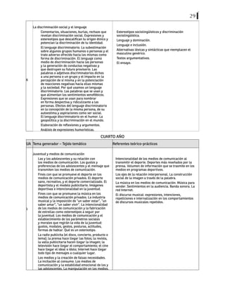 29
6
La discriminación social y el lenguaje
Comentarios, situaciones, burlas, rechazo que
revelan discriminación social. Expresiones y
estereotipos que descalifican tu origen étnico y
potencian la discriminación de tu identidad.
El lenguaje discriminatorio. La subestimación
sobre algunos grupos humanos o personas y el
trato adverso ofrecido hacia los mismas como
forma de discriminación. El lenguaje como
medio de discriminación hacia las personas
y la generación de conductas negativas y
que destruyen su futuro provisorio. Las
palabras o adjetivos discriminatorios dichos
a una persona o un grupo y el impacto en la
percepción de sí misma y en la potenciación
de reacciones negativas hacia ellas mismas
y la sociedad. Por qué usamos un lenguaje
discriminatorio. Las palabras que se usan y
que alimentan los sentimientos xenofóbicos.
Expresiones que se usan para nombrar
en forma despectiva y ridiculizante a las
personas. Efectos del lenguaje discriminatorio
en la concepción de la misma persona, de su
autoestima y aspiraciones como ser social.
El lenguaje discriminatorio en el humor. La
geopolítica y la discriminación en el mundo.
Elaboración de reflexiones y argumentos.
Análisis de expresiones humorísticas.
Estereotipos sociolingüísticos y discriminación
sociolingüística.
Lenguaje y dominación.
Lenguaje e inclusión.
Alternativas léxicas y sintácticas que reemplacen el
masculino genérico.
Textos argumentativos.
El ensayo.
CUARTO AÑO
UA Tema generador – Tejido temático Referentes teórico-prácticos
1
Juventud y medios de comunicación
Las y los adolescentes y su relación con
los medios de comunicación. Los gustos y
preferencias de los adolescentes y el mensaje que
transmiten los medios de comunicación.
Fines con que se promueve el deporte en los
medios de comunicación privados. El deporte
sano, recreativo, y el deporte comercializado. El
deportista y el modelo publicitario. Imágenes
deportivas e intencionalidad en la juventud.
Fines con que se promueve la música en los
medios de comunicación privados. La industria
musical y la imposición de “un saber estar”, “un
saber amar”, “un saber vivir”. La intencionalidad
de los medios de comunicación y la fabricación
de estrellas como estereotipos a seguir por
la juventud. Los medios de comunicación y el
establecimiento de los parámetros sociales
y morales que regirán la vida de la juventud:
gustos, modales, gestos, posturas, actitudes,
formas de hablar. Qué es un estereotipo.
La radio publicita (el disco, concierto, producto o
tema); la prensa hace llegar las fotos; la revista,
la valla publicitaria hacen llegar la imagen; la
televisión hace llegar el comportamiento; el cine
hace llegar el ideal o ídolo; Internet hace llegar
todo tipo de mensajes a cualquier lugar.
Los medios y la creación de falsas necesidades.
La incitación al consumo. Los medios de
comunicación y la estabilidad emocional de los y
las adolescentes. La manipulación en los medios.
Intencionalidad de los medios de comunicación al
transmitir el deporte. Deportes más reseñados por la
prensa. Volumen de información que se trasmite en los
medios en programas deportivos.
Los ejes de la relación interpersonal. La construcción
social de la imagen a través de la palabra.
La música en los medios de comunicación. Música para
vender. Sentimientos en la audiencia. Banda sonora. La
red Internet.
El discurso musical: expresiones, intenciones,
repeticiones e internalización en los comportamientos
de discursos musicales repetidos.
 