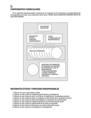 4
COMPONENTES CURRICULARES
En el siguiente esquema puede visualizarse el conjunto de los elementos (o componentes) de
la propuesta curricular y las relaciones entre ellos. TODOS LOS ELEMENTOS FORMAN PARTE DE
LOS CONTENIDOS.
REFERENTES ÉTICOS Y PROCESOS INDISPENSABLES
1. Educar con, por y para todas y todos
2. Educar en, por y para la ciudadanía participativa y protagónica
3. Educar en, por y para el amor a la Patria, la soberanía y la autodeterminación
4. Educar en, por y para el amor, el respeto y la afirmación de la condición humana
5. Educar en, por y para la interculturalidad y la valoración de la diversidad
6. Educar en, por y para el trabajo productivo y la transformación social
7. Educar en, por y para la preservación de la vida en el planeta
8. Educar en, por y para la libertad y una visión crítica del mundo
9. Educar en, por y para la curiosidad y la investigación
FINALIDADES
EDUCATIVAS
REFERENTES
ÉTICOS Y
PROCESOS
INDISPENSABLES
TEMAS
O PROBLEMÁTICAS
INDISPENSABLES
CADA ÁREA DE FORMACIÓN
SE ORGANIZA EN UNIDADES
DE APRENDIZAJE, QUE SE
COMPONEN DE:
*TEMAS GENERADORES
*TEJIDOS TEMÁTICOS
*REFERENTES TEÓRICOS-
PRÁCTICOS
ÁREAS DE FORMACIÓN
 
