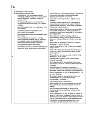 44
6
El movimiento e interacciones
en actividades socioproductivas
El movimiento y su conceptualización en
actividades cotidianas tales como correr, saltar,
caminar. Medios de transporte, medios de
comunicación.
Diversas manifestaciones del movimiento.
Los movimientos macroscópicos y su contexto
cotidiano.
Los fenómenos térmicos y su importancia en la
vida cotidiana.
Los fenómenos electromagnéticos y sus
aplicaciones en la sociedad.
Importancia de las ondas electromagnéticas en
la sociedad.
Contextos cotidianos tales como empujar,
levantar, sostener, calentar, enfriar, alumbrar,
los cuales se pueden conceptualizar como
interacciones presentes en la naturaleza.
Ciencia y tecnología del movimiento.
Movimiento, máquinas y motores en sistemas de
producción social presentes en la comunidad.
El movimiento en cuerpos macroscópicos, movimiento
de átomos y moléculas, movimiento de cargas
eléctricas y movimiento ondulatorio.
Propiedades macroscópicas de un objeto: masa y
densidad.
Elementos que permiten describir, comprender y
analizar los movimientos de los objetos: Posición,
desplazamiento, velocidad, aceleración, cantidad de
movimiento, energía cinética.
Análisis dimensional en el Sistema Internacional de
medidas (SI) de la posición, el desplazamiento, la
velocidad, la aceleración, la cantidad de movimiento,
la energía cinética
Técnicas de observación, registro y análisis de
movimientos de objetos macroscópicos cotidianos,
tales como pelotas, vehículos, animales, personas,
otros,
Propiedades del movimiento dentro de la materia:
temperatura y energía térmica.
Análisis dimensional en el SI de la temperatura y la
energía térmica.
Propiedades físicas: principales instrumentos que se
utilizan para medir la temperatura de los cuerpos
macroscópicos.
Técnicas de uso de instrumentos de medición de la
temperatura de un cuerpo.
Fenómenos ondulatorios: ondas, tipos de ondas,
partes de una onda.
Técnicas y métodos de descripción de fenómenos
ondulatorios a partir de actividades demostrativas o
simuladas.
Fenómenos electromagnéticos: carga eléctrica,
corriente eléctrica, intensidad de corriente eléctrica,
fenómenos magnéticos, fenómenos electromagnéticos.
Análisis dimensional en el SI de la carga eléctrica y la
corriente eléctrica.
Técnicas y métodos de descripción de fenómenos
electromagnéticos a partir de actividades
demostrativas o simuladas.
Interacciones, fuerza y movimiento.
Leyes que explican las interacciones entre cuerpos
físicos: introducción a las leyes de movimiento de
Newton.
Interacciones fundamentales de la naturaleza:
gravitacional, electromagnéticas, nuclear fuerte,
nuclear débil.
Análisis dimensional en el SI de la fuerza. Formas de
“generar” movimiento: Mmáquinas simples, motores
eléctricos, máquinas térmicas, motores de combustión
interna, motores hidráulicos, motores eólicos, otros.
Aplicaciones tecnológicas del movimiento y las
interacciones en actividades socioproductivas.
 