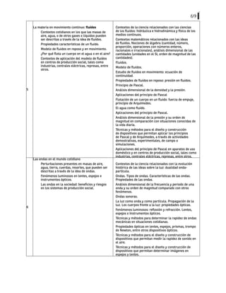 69
5
La materia en movimiento continuo: fluidos
Contextos cotidianos en los que las masas de
aire, agua, o de otros gases o líquidos pueden
ser descritas a través de la idea de fluidos.
Propiedades características de un fluido.
Modelo de fluidos en reposo y en movimiento.
¿Por qué flota un cuerpo en el agua o en el aire?
Contextos de aplicación del modelo de fluidos
en centros de producción social, tales como
industrias, centrales eléctricas, represas, entre
otros.
Contextos de la ciencia relacionados con las ciencias
de los fluidos: hidráulica e hidrodinámica y física de los
medios continuos.
Contextos matemáticos relacionados con las ideas
de fluidos. Nociones de álgebra (cantidad, número,
proporción, operaciones con números enteros,
racionales e irracionales), análisis dimensional de las
cantidades (unidades en el SI, orden de magnitud de las
cantidades).
Fluidos.
Modelo de fluidos.
Estudio de fluidos en movimiento: ecuación de
continuidad.
Propiedades de fluidos en reposo: presión en fluidos.
Principio de Pascal.
Análisis dimensional de la densidad y la presión.
Aplicaciones del principio de Pascal
Flotación de un cuerpo en un fluido: fuerza de empuje,
principio de Arquímedes.
El agua como fluido.
Aplicaciones del principio de Pascal.
Análisis dimensional de la presión y su orden de
magnitud en comparación con situaciones conocidas de
la vida diaria.
Técnicas y métodos para el diseño y construcción
de dispositivos que permitan aplicar los principios
de Pascal y de Arquímedes, a través de actividades
demostrativas, experimentales, de campo o
simulaciones.
Aplicaciones del principio de Pascal en aparatos de uso
doméstico y en centros de producción social, tales como
industrias, centrales eléctricas, represas, entre otros.
6
Las ondas en el mundo cotidiano
Perturbaciones presentes en masas de aire,
agua, tierra, cuerdas, resortes, que pueden ser
descritas a través de la idea de ondas.
Fenómenos luminosos en lentes, espejos e
instrumentos ópticos.
Las ondas en la sociedad: beneficios y riesgos
en los sistemas de producción social.
Contextos de la ciencia relacionados con la evolución
histórica de las ideas sobre la luz: dualidad onda-
partícula.
Ondas. Tipos de ondas. Características de las ondas.
Propiedades de las ondas.
Análisis dimensional de la frecuencia y periodo de una
onda y su orden de magnitud comparado con otros
fenómenos.
Ondas sonoras.
La luz como onda y como partícula. Propagación de la
luz. Los cuerpos frente a la luz: propiedades ópticas.
Fenómenos luminosos: reflexión y refracción. Lentes,
espejos e Instrumentos ópticos.
Técnicas y métodos para determinar la rapidez de ondas
mecánicas en situaciones cotidianas.
Propiedades ópticas en lentes, espejos, prismas, trompo
de Newton, entre otros dispositivos ópticos.
Técnicas y métodos para el diseño y construcción de
dispositivos que permitan medir la rapidez de sonido en
el aire.
Técnicas y métodos para el diseño y construcción de
dispositivos que permitan determinar imágenes en
espejos y lentes.
 