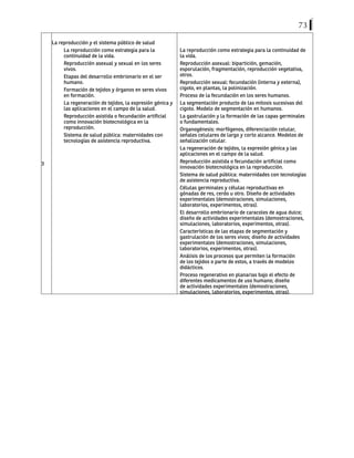 73
3
La reproducción y el sistema público de salud
La reproducción como estrategia para la
continuidad de la vida.
Reproducción asexual y sexual en los seres
vivos.
Etapas del desarrollo embrionario en el ser
humano.
Formación de tejidos y órganos en seres vivos
en formación.
La regeneración de tejidos, la expresión génica y
las aplicaciones en el campo de la salud.
Reproducción asistida o fecundación artificial
como innovación biotecnológica en la
reproducción.
Sistema de salud pública: maternidades con
tecnologías de asistencia reproductiva.
La reproducción como estrategia para la continuidad de
la vida.
Reproducción asexual: bipartición, gemación,
esporulación, fragmentación, reproducción vegetativa,
otros.
Reproducción sexual: fecundación (interna y externa),
cigoto, en plantas, la polinización.
Proceso de la fecundación en los seres humanos.
La segmentación producto de las mitosis sucesivas del
cigoto. Modelo de segmentación en humanos.
La gastrulación y la formación de las capas germinales
o fundamentales.
Organogénesis: morfógenos, diferenciación celular,
señales celulares de largo y corto alcance. Modelos de
señalización celular.
La regeneración de tejidos, la expresión génica y las
aplicaciones en el campo de la salud.
Reproducción asistida o fecundación artificial como
innovación biotecnológica en la reproducción.
Sistema de salud pública: maternidades con tecnologías
de asistencia reproductiva.
Células germinales y células reproductivas en
gónadas de res, cerdo u otro. Diseño de actividades
experimentales (demostraciones, simulaciones,
laboratorios, experimentos, otras).
El desarrollo embrionario de caracoles de agua dulce;
diseño de actividades experimentales (demostraciones,
simulaciones, laboratorios, experimentos, otras).
Características de las etapas de segmentación y
gastrulación de los seres vivos; diseño de actividades
experimentales (demostraciones, simulaciones,
laboratorios, experimentos, otras).
Análisis de los procesos que permiten la formación
de los tejidos o parte de estos, a través de modelos
didácticos.
Proceso regenerativo en planarias bajo el efecto de
diferentes medicamentos de uso humano; diseño
de actividades experimentales (demostraciones,
simulaciones, laboratorios, experimentos, otras).
 