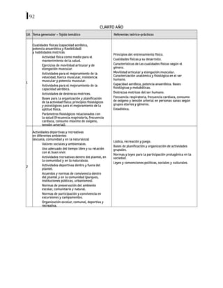 92
CUARTO AÑO
UA Tema generador – Tejido temático Referentes teórico-prácticos
1
Cualidades físicas (capacidad aeróbica,
potencia anaeróbica y flexibilidad)
y habilidades motrices
Actividad física como medio para el
mantenimiento de la salud.
Ejercicios de movilidad articular y de
elongación muscular.
Actividades para el mejoramiento de la
velocidad, fuerza muscular, resistencia
muscular y potencia muscular.
Actividades para el mejoramiento de la
capacidad aeróbica.
Actividades de destrezas motrices.
Bases para la organización y planificación
de la actividad física: principios fisiológicos
y psicológicos para el mejoramiento de la
aptitud física.
Parámetros fisiológicos relacionados con
la salud (frecuencia respiratoria, frecuencia
cardiaca, consumo máximo de oxígeno,
tensión arterial).
Principios del entrenamiento físico.
Cualidades físicas y su desarrollo.
Características de las cualidades físicas según el
género.
Movilidad articular y elongación muscular.
Caracterización anatómica y fisiológica en el ser
humano.
Capacidad aeróbica, potencia anaeróbica. Bases
fisiológicas y metabólicas.
Destrezas motrices del ser humano.
Frecuencia respiratoria, frecuencia cardiaca, consumo
de oxígeno y tensión arterial en personas sanas según
grupos etarios y géneros.
Estadística.
2
Actividades deportivas y recreativas
en diferentes ambientes
(escuela, comunidad y en la naturaleza)
Valores sociales y ambientales.
Uso adecuado del tiempo libre y su relación
con el buen vivir.
Actividades recreativas dentro del plantel, en
la comunidad y en la naturaleza.
Actividades deportivas dentro y fuera del
plantel.
Acuerdos y normas de convivencia dentro
del plantel y en la comunidad (parques,
instituciones públicas, urbanismos).
Normas de preservación del ambiente
escolar, comunitario y natural.
Normas de participación y convivencia en
excursiones y campamentos.
Organización escolar, comunal, deportiva y
recreativa.
Lúdica, recreación y juego.
Bases de planificación y organización de actividades
grupales.
Normas y leyes para la participación protagónica en la
sociedad.
Leyes y convenciones políticas, sociales y culturales.
 