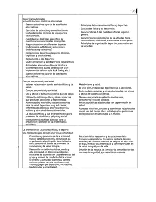 93
3
Deportes tradicionales
y manifestaciones motrices alternativas
Eventos colectivos a partir de actividades
alternativas.
Ejercicios de aplicación y consolidación de
los fundamentos técnicos de los deportes
seleccionados.
Habilidades y destrezas específicas de
manifestaciones corporales emergentes.
Juegos deportivos de diferentes deportes
tradicionales, autóctonos y emergentes
(individuales y colectivos).
Competencias deportivas (aspectos técnicos,
logísticos y protocolares).
Reglamento de los deportes.
Clubes deportivos y polideportivos estudiantiles.
Actividades alternativas (danza folclórica
y contemporánea, danza aeróbica con y sin
implementos, bailoterapia, kick boxing, etc.).
Eventos colectivos a partir de actividades
alternativas.
Principios del entrenamiento físico y deportivo.
Cualidades físicas y su desarrollo.
Características de las cualidades físicas según el
género.
Caracterización geohistórica de la actividad física
convencional, tradicional y alternativa o emergente.
Principios de organización deportiva y recreativa en
la sociedad.
4
Cuerpo, corporeidad y sociedad
Valores relacionados con la actividad física y la
salud.
Cuerpo, corporeidad y sociedad.
Uso y abuso de sustancias nocivas para la salud.
Utilización del tiempo libre y otras conductas
que producen adicciones y dependencias.
Alimentación y nutrición; sustancias nocivas
para la salud; dependencias y adicciones;
enfermedades crónicas; anorexia, disorexia,
bulimia y otros desórdenes alimenticios.
La educación física y sus diversos medios para
preservar la salud física, psíquica y social.
Instituciones y políticas públicas para la
prevención y atención de la problemática
estudiada.
Metabolismo y salud.
El vivir bien, evitando las dependencias o adicciones.
Enfermedades crónicas y otras relacionadas con el uso
y abuso de sustancias nocivas.
Técnicas corporales en relación con los usos,
costumbres y valores sociales.
Políticas públicas relacionadas con la prevención en
salud.
Aspectos históricos, sociales y económicos relacionados
con el uso del tiempo libre, el trabajo y los problemas
socioculturales en Venezuela y el mundo.
5
La promoción de la actividad física, el deporte
y la recreación para el buen vivir en la comunidad
Promotores y promotoras de la actividad
física y la recreación en la comunidad. La
organización, planificación de actividades
en la comunidad, donde se promueva la
convivencia y la salud integral.
Desarrollar actividades de baja, media y
alta intensidad en diferentes ambientes
escolares, de acuerdo con las preferencias del
grupo y su nivel de condición física al cual
se orienta la actividad (caminata, carrera
a ritmo variado, carrera continua, cross
country, juegos pre deportivos, recreativos,
tradicionales y ancestrales).
Relación de las respuestas y adaptaciones de la
frecuencia respiratoria, frecuencia cardiaca, tensión
arterial y el consumo máximo de oxígeno en ejercicios
de baja, media y alta intensidad, y cómo repercuten en
la salud integral para la vida.
Difusión en la escuela, la familia y la comunidad de las
normas de seguridad y prevención de lesiones.
 