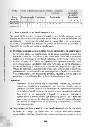 60
Currículo
Base
del
Sistema
Educativo
Plurinacional
Niveles Inicial en familia comunitaria Primaria comunitaria
vocacional
Secundaria
comunitaria
productiva
Etapas No escolarizada Escolarizada Escolarizada Escolarizada
Años de
escolaridad
1° 2° 1° 2° 3° 4° 5° 6° 1° 2° 3° 4° 5° 6°
Años (Edad
referencial)
0 1 2 3 4 5 6 7 8 9 10 11 12 13 14 15 16 17
1.1. Educación Inicial en Familia Comunitaria
Este nivel de formación, reconoce y fortalece a la familia como el primer
espacio de educación y socialización de la niña y el niño en relación con
su contexto y complementariedad con la comunidad y los organismos
estatales. Comprende dos etapas: Educación en familia no escolarizada y
Educación en familia comunitaria escolarizada.
a) Primeraetapa:Educacióninicialenfamiliacomunitarianoescolarizada.
La primera etapa no escolarizada es de responsabilidad compartida
entre la familia, la comunidad y el Estado, está orientada a recuperar,
fortalecer y promover la identidad cultural de niñas y niños menores de
4 años, el apoyo a la familia en la prevención y promoción de la salud,
alimentación sana, saludable y la buena nutrición, así como a favorecer
su desarrollo integral psicomotriz, socio-afectivo, espiritual y cognitivo a
través de actividades lúdicas relacionadas con actividades productivas,
promoviendo espacios de formación integral en la familia, la comunidad
y las instituciones, con interacción afectiva, equidad y justicia social en
convivencia con la Madre Tierra. Tiene 3 años de duración.
Objetivos:
– Promover el desarrollo de capacidades sensoriales, motrices,
cognitivas, afectivas y espirituales, en estrecho vínculo con su
contextofamiliarycomunitarioatravésdeunaadecuadaorientación
en la salud integral, procesos de socialización y transmisión cultural.
– Contribuir a la formación integral en espacios familiares,
comunitarios e institucionales con equidad y justicia social donde se
generen experiencias de interrelación y crianza afectiva, en el marco
del ejercicio y respeto de los derechos, y la convivencia armónica
con la naturaleza.
b) Segunda etapa: Educación inicial en Familia Comunitaria Escolarizada.
Durante esta etapa se desarrollan los valores sociocomunitarios,
capacidades cognitivas, lingüísticas y comunicacionales, psicomotrices,
 
