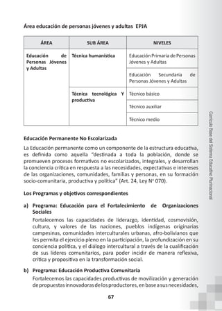 67
Currículo
Base
del
Sistema
Educativo
Plurinacional
Área educación de personas jóvenes y adultas EPJA
ÁREA SUB ÁREA NIVELES
Educación de
Personas Jóvenes
y Adultas
Técnica humanística Educación Primaria de Personas
Jóvenes y Adultas
Educación Secundaria de
Personas Jóvenes y Adultas
Técnica tecnológica Y
productiva
Técnico básico
Técnico auxiliar
Técnico medio
Educación Permanente No Escolarizada
La Educación permanente como un componente de la estructura educativa,
es definida como aquella “destinada a toda la población, donde se
promueven procesos formativos no escolarizados, integrales, y desarrollan
la conciencia crítica en respuesta a las necesidades, expectativas e intereses
de las organizaciones, comunidades, familias y personas, en su formación
socio-comunitaria, productiva y política” (Art. 24, Ley No
070).
Los Programas y objetivos correspondientes
a) Programa: Educación para el Fortalecimiento de Organizaciones
Sociales
Fortalecemos las capacidades de liderazgo, identidad, cosmovisión,
cultura, y valores de las naciones, pueblos indígenas originarias
campesinas, comunidades interculturales urbanas, afro-bolivianos que
les permita el ejercicio pleno en la participación, la profundización en su
conciencia política, y el diálogo intercultural a través de la cualificación
de sus líderes comunitarios, para poder incidir de manera reflexiva,
crítica y propositiva en la transformación social.
b) Programa: Educación Productiva Comunitaria
Fortalecemos las capacidades productivas de movilización y generación
depropuestasinnovadorasdelosproductores,enbaseasusnecesidades,
 