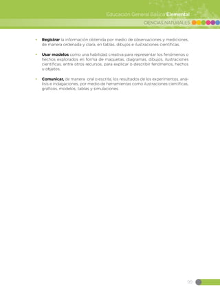 CIENCIAS NATURALES
99
Educación General Básica Elemental
•	 Registrar la información obtenida por medio de observaciones y mediciones,
de manera ordenada y clara, en tablas, dibujos e ilustraciones científicas.
•	 Usar modelos como una habilidad creativa para representar los fenómenos o
hechos explorados en forma de maquetas, diagramas, dibujos, ilustraciones
científicas, entre otros recursos, para explicar o describir fenómenos, hechos
u objetos.
•	 Comunicar, de manera oral o escrita, los resultados de los experimentos, aná-
lisis e indagaciones, por medio de herramientas como ilustraciones científicas,
gráficos, modelos, tablas y simulaciones.
 
