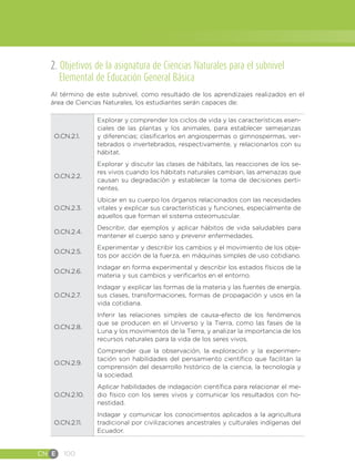 CN E 100
2. Objetivos de la asignatura de Ciencias Naturales para el subnivel
Elemental de Educación General Básica
Al término de este subnivel, como resultado de los aprendizajes realizados en el
área de Ciencias Naturales, los estudiantes serán capaces de:
O.CN.2.1.
Explorar y comprender los ciclos de vida y las características esen-
ciales de las plantas y los animales, para establecer semejanzas
y diferencias; clasificarlos en angiospermas o gimnospermas, ver-
tebrados o invertebrados, respectivamente, y relacionarlos con su
hábitat.
O.CN.2.2.
Explorar y discutir las clases de hábitats, las reacciones de los se-
res vivos cuando los hábitats naturales cambian, las amenazas que
causan su degradación y establecer la toma de decisiones perti-
nentes.
O.CN.2.3.
Ubicar en su cuerpo los órganos relacionados con las necesidades
vitales y explicar sus características y funciones, especialmente de
aquellos que forman el sistema osteomuscular.
O.CN.2.4.
Describir, dar ejemplos y aplicar hábitos de vida saludables para
mantener el cuerpo sano y prevenir enfermedades.
O.CN.2.5.
Experimentar y describir los cambios y el movimiento de los obje-
tos por acción de la fuerza, en máquinas simples de uso cotidiano.
O.CN.2.6.
Indagar en forma experimental y describir los estados físicos de la
materia y sus cambios y verificarlos en el entorno.
O.CN.2.7.
Indagar y explicar las formas de la materia y las fuentes de energía,
sus clases, transformaciones, formas de propagación y usos en la
vida cotidiana.
O.CN.2.8.
Inferir las relaciones simples de causa-efecto de los fenómenos
que se producen en el Universo y la Tierra, como las fases de la
Luna y los movimientos de la Tierra, y analizar la importancia de los
recursos naturales para la vida de los seres vivos.
O.CN.2.9.
Comprender que la observación, la exploración y la experimen-
tación son habilidades del pensamiento científico que facilitan la
comprensión del desarrollo histórico de la ciencia, la tecnología y
la sociedad.
O.CN.2.10.
Aplicar habilidades de indagación científica para relacionar el me-
dio físico con los seres vivos y comunicar los resultados con ho-
nestidad.
O.CN.2.11.
Indagar y comunicar los conocimientos aplicados a la agricultura
tradicional por civilizaciones ancestrales y culturales indígenas del
Ecuador.
 