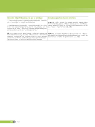 CN E 108
Elementos del perfil de salida a los que se contribuye Indicadores para la evaluación del criterio
J.2. Actuamos con ética, generosidad, integridad, coheren-
cia y honestidad en todos nuestros actos.
J.3. Procedemos con respeto y responsabilidad con noso-
tros y con las demás personas, con la naturaleza y con el
mundo de las ideas. Cumplimos nuestras obligaciones y exi-
gimos la observación de nuestros derechos.
I.2. Nos movemos por la curiosidad intelectual, indagamos
la realidad nacional y mundial, reflexionamos y aplicamos
nuestros conocimientos interdisciplinarios para resolver
problemas en forma colaborativa e interdependiente apro-
vechando todos los recursos e información posibles.
I.CN.2.1.1. Explica el ciclo vital del ser humano, plantas y ani-
males (insectos, peces, anfibios, reptiles, aves y mamíferos),
desde la identificación de los cambios que se producen en
sus etapas e importancia. (J.2., J.3.)
I.CN.2.1.2. Explica la importancia de la polinización y disper-
sión de las semillas en el ciclo vital de las plantas, a partir de
experiencias sencillas de germinación. (J.3., I.2.)
 