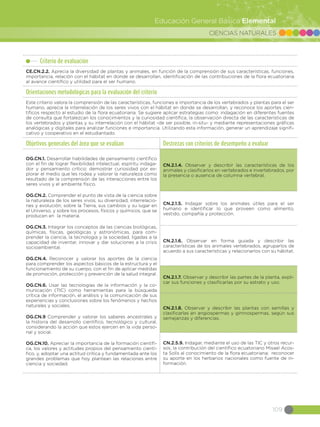 CIENCIAS NATURALES
109
Educación General Básica Elemental
Criterio de evaluación
CE.CN.2.2. Aprecia la diversidad de plantas y animales, en función de la comprensión de sus características, funciones,
importancia, relación con el hábitat en donde se desarrollan, identificación de las contribuciones de la flora ecuatoriana
al avance científico y utilidad para el ser humano.
Orientaciones metodológicas para la evaluación del criterio
Este criterio valora la comprensión de las características, funciones e importancia de los vertebrados y plantas para el ser
humano, aprecia la interrelación de los seres vivos con el hábitat en donde se desarrollan, y reconoce los aportes cien-
tíficos respecto al estudio de la flora ecuatoriana. Se sugiere aplicar estrategias como: indagación en diferentes fuentes
de consulta que fortalezcan los conocimientos y la curiosidad científica, la observación directa de las características de
los vertebrados y plantas y su interrelación con el hábitat -de ser posible, in-situ- y mediante representaciones gráficas
analógicas y digitales para analizar funciones e importancia. Utilizando esta información, generar un aprendizaje signifi-
cativo y cooperativo en el estudiantado.
Objetivos generales del área que se evalúan Destrezas con criterios de desempeño a evaluar
OG.CN.1. Desarrollar habilidades de pensamiento científico
con el fin de lograr flexibilidad intelectual, espíritu indaga-
dor y pensamiento crítico; demostrar curiosidad por ex-
plorar el medio que les rodea y valorar la naturaleza como
resultado de la comprensión de las interacciones entre los
seres vivos y el ambiente físico.
OG.CN.2. Comprender el punto de vista de la ciencia sobre
la naturaleza de los seres vivos, su diversidad, interrelacio-
nes y evolución; sobre la Tierra, sus cambios y su lugar en
el Universo, y sobre los procesos, físicos y químicos, que se
producen en la materia.
OG.CN.3. Integrar los conceptos de las ciencias biológicas,
químicas, físicas, geológicas y astronómicas, para com-
prender la ciencia, la tecnología y la sociedad, ligadas a la
capacidad de inventar, innovar y dar soluciones a la crisis
socioambiental.
OG.CN.4. Reconocer y valorar los aportes de la ciencia
para comprender los aspectos básicos de la estructura y el
funcionamiento de su cuerpo, con el fin de aplicar medidas
de promoción, protección y prevención de la salud integral.  
OG.CN.6. Usar las tecnologías de la información y la co-
municación (TIC) como herramientas para la búsqueda
crítica de información, el análisis y la comunicación de sus
experiencias y conclusiones sobre los fenómenos y hechos
naturales y sociales.  
OG.CN.9 Comprender y valorar los saberes ancestrales y
la historia del desarrollo científico, tecnológico y cultural,
considerando la acción que estos ejercen en la vida perso-
nal y social.
OG.CN.10. Apreciar la importancia de la formación científi-
ca, los valores y actitudes propios del pensamiento cientí-
fico, y, adoptar una actitud crítica y fundamentada ante los
grandes problemas que hoy plantean las relaciones entre
ciencia y sociedad.
CN.2.1.4.  Observar y describir las características de los
animales y clasificarlos en vertebrados e invertebrados, por
la presencia o ausencia de columna vertebral.
CN.2.1.5.  Indagar sobre los animales útiles para el ser
humano e identificar lo que proveen como alimento,
vestido, compañía y protección.
CN.2.1.6.  Observar en forma guiada y describir las
características de los animales vertebrados, agruparlos de
acuerdo a sus características y relacionarlos con su hábitat.
CN.2.1.7. Observar y describir las partes de la planta, expli-
car sus funciones y clasificarlas por su estrato y uso.
CN.2.1.8. Observar y describir las plantas con semillas y
clasificarlas en angiospermas y gimnospermas, según sus
semejanzas y diferencias.
CN.2.5.9. Indagar, mediante el uso de las TIC y otros recur-
sos, la contribución del científico ecuatoriano Misael Acos-
ta Solís al conocimiento de la flora ecuatoriana; reconocer
su aporte en los herbarios nacionales como fuente de in-
formación.
 