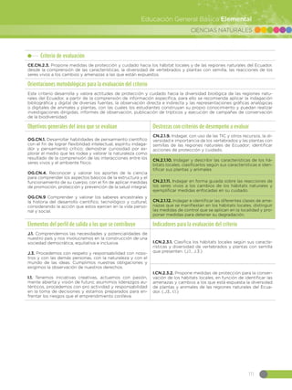 CIENCIAS NATURALES
111
Educación General Básica Elemental
Criterio de evaluación
CE.CN.2.3. Propone medidas de protección y cuidado hacia los hábitat locales y de las regiones naturales del Ecuador,
desde la comprensión de las características, la diversidad de vertebrados y plantas con semilla, las reacciones de los
seres vivos a los cambios y amenazas a las que están expuestos.
Orientaciones metodológicas para la evaluación del criterio
Este criterio desarrolla y valora actitudes de protección y cuidado hacia la diversidad biológica de las regiones natu-
rales del Ecuador, a partir de la comprensión de información específica, para ello se recomienda aplicar la indagación
bibliográfica y digital de diversas fuentes, la observación directa e indirecta y las representaciones gráficas analógicas
o digitales de animales y plantas, con las cuales los estudiantes construyan su propio conocimiento y puedan realizar
investigaciones dirigidas, informes de observación, publicación de trípticos y ejecución de campañas de conservación
de la biodiversidad.
Objetivos generales del área que se evalúan Destrezas con criterios de desempeño a evaluar
OG.CN.1. Desarrollar habilidades de pensamiento científico
con el fin de lograr flexibilidad intelectual, espíritu indaga-
dor y pensamiento crítico; demostrar curiosidad por ex-
plorar el medio que les rodea y valorar la naturaleza como
resultado de la comprensión de las interacciones entre los
seres vivos y el ambiente físico.
OG.CN.4. Reconocer y valorar los aportes de la ciencia
para comprender los aspectos básicos de la estructura y el
funcionamiento de su cuerpo, con el fin de aplicar medidas
de promoción, protección y prevención de la salud integral.  
OG.CN.9 Comprender y valorar los saberes ancestrales y
la historia del desarrollo científico, tecnológico y cultural,
considerando la acción que estos ejercen en la vida perso-
nal y social.
CN.2.1.9. Indagar, con uso de las TIC y otros recursos, la di-
versidad e importancia de los vertebrados y las plantas con
semillas de las regiones naturales de Ecuador; identificar
acciones de protección y cuidado.
CN.2.1.10. Indagar y describir las características de los há-
bitats locales, clasificarlos según sus características e iden-
tificar sus plantas y animales.
CN.2.1.11. Indagar en forma guiada sobre las reacciones de
los seres vivos a los cambios de los hábitats naturales y
ejemplificar medidas enfocadas en su cuidado.
CN.2.1.12. Indagar e identificar las diferentes clases de ame-
nazas que se manifiestan en los hábitats locales, distinguir
las medidas de control que se aplican en la localidad y pro-
poner medidas para detener su degradación.
Elementos del perfil de salida a los que se contribuye Indicadores para la evaluación del criterio
J.1. Comprendemos las necesidades y potencialidades de
nuestro país y nos involucramos en la construcción de una
sociedad democrática, equitativa e inclusiva.
J.3. Procedemos con respeto y responsabilidad con noso-
tros y con las demás personas, con la naturaleza y con el
mundo de las ideas. Cumplimos nuestras obligaciones y
exigimos la observación de nuestros derechos.
I.1. Tenemos iniciativas creativas, actuamos con pasión,
mente abierta y visión de futuro; asumimos liderazgos au-
ténticos, procedemos con pro actividad y responsabilidad
en la toma de decisiones y estamos preparados para en-
frentar los riesgos que el emprendimiento conlleva.
I.CN.2.3.1. Clasifica los hábitats locales según sus caracte-
rísticas y diversidad de vertebrados y plantas con semilla
que presenten. (J.1., J.3.)
I.CN.2.3.2. Propone medidas de protección para la conser-
vación de los hábitats locales, en función de identificar las
amenazas y cambios a los que está expuesta la diversidad
de plantas y animales de las regiones naturales del Ecua-
dor. (.J3., I.1.)
 