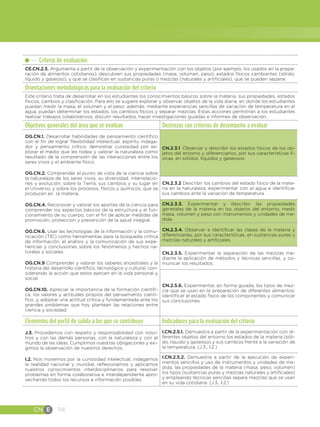 CN E 114
Criterio de evaluación
CE.CN.2.5. Argumenta a partir de la observación y experimentación con los objetos (por ejemplo, los usados en la prepa-
ración de alimentos cotidianos); descubren sus propiedades (masa, volumen, peso), estados físicos cambiantes (sólido,
líquido y gaseoso), y que se clasifican en sustancias puras o mezclas (naturales y artificiales), que se pueden separar.
Orientaciones metodológicas para la evaluación del criterio
Este criterio trata de desarrollar en los estudiantes los conocimientos básicos sobre la materia, sus propiedades, estados
físicos, cambios y clasificación. Para ello se sugiere explorar y observar objetos de la vida diaria, en donde los estudiantes
puedan medir la masa, el volumen y el peso; además, mediante experiencias sencillas de variación de temperatura en el
agua, puedan determinar los estados, los cambios físicos y separar mezclas. Estas acciones permitirán a los estudiantes
realizar trabajos colaborativos, discutir resultados, hacer investigaciones guiadas e informes de observación.
Objetivos generales del área que se evalúan Destrezas con criterios de desempeño a evaluar
OG.CN.1. Desarrollar habilidades de pensamiento científico
con el fin de lograr flexibilidad intelectual, espíritu indaga-
dor y pensamiento crítico; demostrar curiosidad por ex-
plorar el medio que les rodea y valorar la naturaleza como
resultado de la comprensión de las interacciones entre los
seres vivos y el ambiente físico.
OG.CN.2. Comprender el punto de vista de la ciencia sobre
la naturaleza de los seres vivos, su diversidad, interrelacio-
nes y evolución; sobre la Tierra, sus cambios y su lugar en
el Universo, y sobre los procesos, físicos y químicos, que se
producen en la materia.
OG.CN.4. Reconocer y valorar los aportes de la ciencia para
comprender los aspectos básicos de la estructura y el fun-
cionamiento de su cuerpo, con el fin de aplicar medidas de
promoción, protección y prevención de la salud integral.  
OG.CN.6. Usar las tecnologías de la información y la comu-
nicación (TIC) como herramientas para la búsqueda crítica
de información, el análisis y la comunicación de sus expe-
riencias y conclusiones sobre los fenómenos y hechos na-
turales y sociales.  
OG.CN.9 Comprender y valorar los saberes ancestrales y la
historia del desarrollo científico, tecnológico y cultural, con-
siderando la acción que estos ejercen en la vida personal y
social.
OG.CN.10. Apreciar la importancia de la formación científi-
ca, los valores y actitudes propios del pensamiento cientí-
fico, y, adoptar una actitud crítica y fundamentada ante los
grandes problemas que hoy plantean las relaciones entre
ciencia y sociedad.
CN.2.3.1. Observar y describir los estados físicos de los ob-
jetos del entorno y diferenciarlos, por sus características fí-
sicas, en sólidos, líquidos y gaseosos.
CN.2.3.2 Describir los cambios del estado físico de la mate-
ria en la naturaleza; experimentar con el agua e identificar
sus cambios ante la variación de temperatura.
CN.2.3.3.  Experimentar y describir las propiedades
generales de la materia en los objetos del entorno; medir
masa, volumen y peso con instrumentos y unidades de me-
dida.
CN.2.3.4. Observar e identificar las clases de la materia y
diferenciarlas, por sus características, en sustancias puras y
mezclas naturales y artificiales.
CN.2.3.5.  Experimentar la separación de las mezclas me-
diante la aplicación de métodos y técnicas sencillas, y co-
municar los resultados.
CN.2.5.6. Experimentar, en forma guiada, los tipos de mez-
cla que se usan en la preparación de diferentes alimentos;
identificar el estado físico de los componentes y comunicar
sus conclusiones.
Elementos del perfil de salida a los que se contribuye Indicadores para la evaluación del criterio
J.3. Procedemos con respeto y responsabilidad con noso-
tros y con las demás personas, con la naturaleza y con el
mundo de las ideas. Cumplimos nuestras obligaciones y exi-
gimos la observación de nuestros derechos.
I.2. Nos movemos por la curiosidad intelectual, indagamos
la realidad nacional y mundial, reflexionamos y aplicamos
nuestros conocimientos interdisciplinarios para resolver
problemas en forma colaborativa e interdependiente apro-
vechando todos los recursos e información posibles.
I.CN.2.5.1. Demuestra a partir de la experimentación con di-
ferentes objetos del entorno los estados de la materia (sóli-
do, líquido y gaseoso) y sus cambios frente a la variación de
la temperatura. (J.3., I.2.)
I.CN.2.5.2. Demuestra a partir de la ejecución de experi-
mentos sencillos y uso de instrumentos y unidades de me-
dida, las propiedades de la materia (masa, peso, volumen)
los tipos (sustancias puras y mezclas naturales y artificiales)
y empleando técnicas sencillas separa mezclas que se usan
en su vida cotidiana. (J.3., I.2.)
 