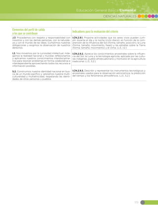 CIENCIAS NATURALES
119
Educación General Básica Elemental
Elementos del perfil de salida
a los que se contribuye
Indicadores para la evaluación del criterio
J.3. Procedemos con respeto y responsabilidad con
nosotros y con las demás personas, con la naturale-
za y con el mundo de las ideas. Cumplimos nuestras
obligaciones y exigimos la observación de nuestros
derechos.
I.2. Nos movemos por la curiosidad intelectual, inda-
gamos la realidad nacional y mundial, reflexionamos
y aplicamos nuestros conocimientos interdisciplina-
rios para resolver problemas en forma colaborativa e
interdependiente aprovechando todos los recursos e
información posibles.
S.2. Construimos nuestra identidad nacional en bus-
ca de un mundo pacífico y valoramos nuestra multi-
culturalidad y multietnicidad, respetando las identi-
dades de otras personas y pueblos.
I.CN.2.9.1. Propone actividades que los seres vivos pueden cum-
plir durante el día y la noche (ciclo diario), en función de la com-
prensión de la influencia del Sol (forma, tamaño. posición), la Luna
(forma, tamaño, movimiento, fases) y las estrellas sobre la Tierra
(forma, tamaño, movimiento) y el clima. (J.3., I.2.)
I.CN.2.9.2. Aprecia los conocimientos ancestrales sobre la influen-
cia del Sol, la Luna y la tecnología agrícola, aplicada por las cultu-
ras indígenas, pueblo afroecuatoriano y montubio en la agricultura
tradicional. (J.3., S.2.)
I.CN.2.9.3. Describir y representar los instrumentos tecnológicos y
ancestrales usados para la observación astronómica, la predicción
del tiempo y los fenómenos atmosféricos. (J.3., S.2.)
 