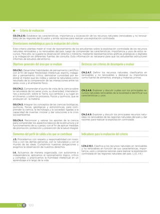 CN E 120
Criterio de evaluación
CE.CN.2.10. Establece las características, importancia y localización de los recursos naturales (renovables y no renova-
bles) de las regiones del Ecuador y emite razones para realizar una explotación controlada.
Orientaciones metodológicas para la evaluación del criterio
Este criterio plantea medir el nivel de razonamiento de los estudiantes sobre la explotación controlada de los recursos
naturales renovables y no renovables del país, luego de comprender las características, importancia y usos de estos re-
cursos. Para ello, se sugiere la observación directa o indirecta, mediante representaciones gráficas analógicas o digitales
y la indagación en diferentes fuentes de consulta. Esta información es necesaria para que los estudiantes estructuren
informes de estudios del entorno.
Objetivos generales del área que se evalúan Destrezas con criterios de desempeño a evaluar
OG.CN.1. Desarrollar habilidades de pensamiento científico
con el fin de lograr flexibilidad intelectual, espíritu indaga-
dor y pensamiento crítico; demostrar curiosidad por ex-
plorar el medio que les rodea y valorar la naturaleza como
resultado de la comprensión de las interacciones entre los
seres vivos y el ambiente físico.
OG.CN.2. Comprender el punto de vista de la ciencia sobre
la naturaleza de los seres vivos, su diversidad, interrelacio-
nes y evolución; sobre la Tierra, sus cambios y su lugar en
el Universo, y sobre los procesos, físicos y químicos, que se
producen en la materia.
OG.CN.3. Integrar los conceptos de las ciencias biológicas,
químicas, físicas, geológicas y astronómicas, para com-
prender la ciencia, la tecnología y la sociedad, ligadas a la
capacidad de inventar, innovar y dar soluciones a la crisis
socioambiental.
OG.CN.4. Reconocer y valorar los aportes de la ciencia
para comprender los aspectos básicos de la estructura y el
funcionamiento de su cuerpo, con el fin de aplicar medidas
de promoción, protección y prevención de la salud integral. 
CN.2.4.7.  Definir los recursos naturales, clasificarlos en
renovables y no renovables y destacar su importancia
como fuente de alimentos, energía y materias primas.
CN.2.4.8. Explorar y discutir cuáles son los principales re-
cursos naturales renovables de la localidad e identificar sus
características y usos.
CN.2.4.9. Explorar y discutir los principales recursos natu-
rales no renovables de las regiones naturales del país y dar
razones para realizar la explotación controlada.
Elementos del perfil de salida a los que se contribuye Indicadores para la evaluación del criterio
J.3. Procedemos con respeto y responsabilidad con noso-
tros y con las demás personas, con la naturaleza y con el
mundo de las ideas. Cumplimos nuestras obligaciones y
exigimos la observación de nuestros derechos.
I.4. Actuamos de manera organizada, con autonomía e
independencia; aplicamos el razonamiento lógico, crítico
y complejo; y practicamos la humildad intelectual en un
aprendizaje a lo largo de la vida.
I.CN.2.10.1. Clasifica a los recursos naturales en renovables
y no renovables en función de sus características, impor-
tancia, usos y propone razones para realizar la explotación
controlada en las regiones naturales del país. (J.3., I.4.)
 
