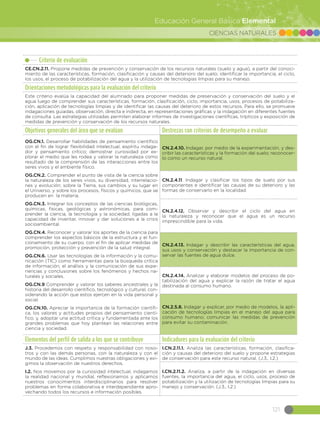 CIENCIAS NATURALES
121
Educación General Básica Elemental
Criterio de evaluación
CE.CN.2.11. Propone medidas de prevención y conservación de los recursos naturales (suelo y agua), a partir del conoci-
miento de las características, formación, clasificación y causas del deterioro del suelo; identificar la importancia, el ciclo,
los usos, el proceso de potabilización del agua y la utilización de tecnologías limpias para su manejo.
Orientaciones metodológicas para la evaluación del criterio
Este criterio evalúa la capacidad del alumnado para proponer medidas de preservación y conservación del suelo y el
agua luego de comprender sus características, formación, clasificación, ciclo, importancia, usos, procesos de potabiliza-
ción, aplicación de tecnologías limpias y de identificar las causas del deterioro de estos recursos. Para ello, se promueve
indagaciones guiadas, observación, directa e indirecta, en representaciones gráficas y la indagación en diferentes fuentes
de consulta. Las estrategias utilizadas permiten elaborar informes de investigaciones científicas, trípticos y exposición de
medidas de prevención y conservación de los recursos naturales.
Objetivos generales del área que se evalúan Destrezas con criterios de desempeño a evaluar
OG.CN.1. Desarrollar habilidades de pensamiento científico
con el fin de lograr flexibilidad intelectual, espíritu indaga-
dor y pensamiento crítico; demostrar curiosidad por ex-
plorar el medio que les rodea y valorar la naturaleza como
resultado de la comprensión de las interacciones entre los
seres vivos y el ambiente físico.
OG.CN.2. Comprender el punto de vista de la ciencia sobre
la naturaleza de los seres vivos, su diversidad, interrelacio-
nes y evolución; sobre la Tierra, sus cambios y su lugar en
el Universo, y sobre los procesos, físicos y químicos, que se
producen en la materia.
OG.CN.3. Integrar los conceptos de las ciencias biológicas,
químicas, físicas, geológicas y astronómicas, para com-
prender la ciencia, la tecnología y la sociedad, ligadas a la
capacidad de inventar, innovar y dar soluciones a la crisis
socioambiental.
OG.CN.4. Reconocer y valorar los aportes de la ciencia para
comprender los aspectos básicos de la estructura y el fun-
cionamiento de su cuerpo, con el fin de aplicar medidas de
promoción, protección y prevención de la salud integral.  
OG.CN.6. Usar las tecnologías de la información y la comu-
nicación (TIC) como herramientas para la búsqueda crítica
de información, el análisis y la comunicación de sus expe-
riencias y conclusiones sobre los fenómenos y hechos na-
turales y sociales.  
OG.CN.9 Comprender y valorar los saberes ancestrales y la
historia del desarrollo científico, tecnológico y cultural, con-
siderando la acción que estos ejercen en la vida personal y
social.
OG.CN.10. Apreciar la importancia de la formación científi-
ca, los valores y actitudes propios del pensamiento cientí-
fico, y, adoptar una actitud crítica y fundamentada ante los
grandes problemas que hoy plantean las relaciones entre
ciencia y sociedad.
CN.2.4.10. Indagar, por medio de la experimentación, y des-
cribir las características y la formación del suelo; reconocer-
lo como un recurso natural.
CN.2.4.11.  Indagar y clasificar los tipos de suelo por sus
componentes e identificar las causas de su deterioro y las
formas de conservarlo en la localidad.
CN.2.4.12.  Observar y describir el ciclo del agua en
la naturaleza y reconocer que el agua es un recurso
imprescindible para la vida.
CN.2.4.13. Indagar y describir las características del agua,
sus usos y conservación y destacar la importancia de con-
servar las fuentes de agua dulce.
CN.2.4.14. Analizar y elaborar modelos del proceso de po-
tabilización del agua y explicar la razón de tratar el agua
destinada al consumo humano.
CN.2.5.8. Indagar y explicar, por medio de modelos, la apli-
cación de tecnologías limpias en el manejo del agua para
consumo humano; comunicar las medidas de prevención
para evitar su contaminación.
Elementos del perfil de salida a los que se contribuye Indicadores para la evaluación del criterio
J.3. Procedemos con respeto y responsabilidad con noso-
tros y con las demás personas, con la naturaleza y con el
mundo de las ideas. Cumplimos nuestras obligaciones y exi-
gimos la observación de nuestros derechos.
I.2. Nos movemos por la curiosidad intelectual, indagamos
la realidad nacional y mundial, reflexionamos y aplicamos
nuestros conocimientos interdisciplinarios para resolver
problemas en forma colaborativa e interdependiente apro-
vechando todos los recursos e información posibles.
I.CN.2.11.1. Analiza las características, formación, clasifica-
ción y causas del deterioro del suelo y propone estrategias
de conservación para este recurso natural. (J.3., I.2.)
I.CN.2.11.2. Analiza, a partir de la indagación en diversas
fuentes, la importancia del agua, el ciclo, usos, proceso de
potabilización y la utilización de tecnologías limpias para su
manejo y conservación. (J.3., I.2.)
 