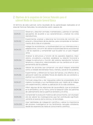 CN M 128
2. Objetivos de la asignatura de Ciencias Naturales para el
subnivel Medio de Educación General Básica
Al término de este subnivel, como resultado de los aprendizajes realizados en el
área de Ciencias Naturales, los estudiantes serán capaces de:
O.CN.3.1.
Observar y describir animales invertebrados y plantas sin semillas;
agruparlos de acuerdo a sus características y analizar los ciclos
reproductivos.
O.CN.3.2.
Experimentar, analizar y relacionar las funciones de nutrición, res-
piración y fotosíntesis de las plantas, para comprender el manteni-
miento de la vida en el planeta.
O.CN.3.3.
Indagar los ecosistemas, su biodiversidad con sus interrelaciones y
adaptaciones, con el fin de valorar la diversidad de los ecosistemas
y de las especies y comprender que Ecuador es un país megadi-
verso.
O.CN.3.4.
Analizar la estructura y función de los aparatos digestivo, respi-
ratorio, circulatorio y excretor, establecer su relación funcional e
indagar la estructura y función del sistema reproductor humano,
femenino y masculino, relacionándolo con los cambios en el com-
portamiento de los púberes.
O.CN.3.5.
Valorar las acciones que conservan una salud integral, entendida
como un estado de bienestar físico, mental y social en los púberes.
O.CN.3.6.
Experimentar y diferenciar los tipos de fuerzas y los efectos de su
aplicación sobre las variables físicas de objetos de uso cotidiano y
explicar sus conclusiones.
O.CN.3.7.
Formular preguntas y dar respuestas sobre las propiedades de la
materia, la energía y sus manifestaciones, por medio de la indaga-
ción experimental y valorar su aplicación en la vida cotidiana.
O.CN.3.8.
Inferir algunas de las relaciones de causa-efecto, que se producen
en la atmósfera y en la Tierra, como la radiación solar, los patrones
de calentamiento de la superficie terrestre y el clima.
O.CN.3.9.
Comprender la evolución histórica del conocimiento, con el propó-
sito de valorar las investigaciones que han contribuido significati-
vamente al avance de la ciencia y la tecnología.
O.CN.3.10.
Usar habilidades de indagación científica y valorar la importancia
del proceso investigativo en los fenómenos naturales cotidianos,
desde las experiencias hasta el conocimiento científico.
 