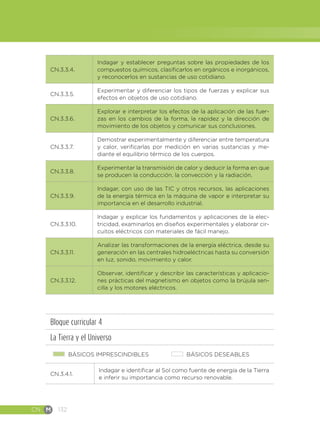 CN M 132
CN.3.3.4.
Indagar y establecer preguntas sobre las propiedades de los
compuestos químicos, clasificarlos en orgánicos e inorgánicos,
y reconocerlos en sustancias de uso cotidiano.
CN.3.3.5.
Experimentar y diferenciar los tipos de fuerzas y explicar sus
efectos en objetos de uso cotidiano.
CN.3.3.6.
Explorar e interpretar los efectos de la aplicación de las fuer-
zas en los cambios de la forma, la rapidez y la dirección de
movimiento de los objetos y comunicar sus conclusiones.
CN.3.3.7.
Demostrar experimentalmente y diferenciar entre temperatura
y calor, verificarlas por medición en varias sustancias y me-
diante el equilibrio térmico de los cuerpos.
CN.3.3.8.
Experimentar la transmisión de calor y deducir la forma en que
se producen la conducción, la convección y la radiación.
CN.3.3.9.
Indagar, con uso de las TIC y otros recursos, las aplicaciones
de la energía térmica en la máquina de vapor e interpretar su
importancia en el desarrollo industrial.
CN.3.3.10.
Indagar y explicar los fundamentos y aplicaciones de la elec-
tricidad, examinarlos en diseños experimentales y elaborar cir-
cuitos eléctricos con materiales de fácil manejo.
CN.3.3.11.
Analizar las transformaciones de la energía eléctrica, desde su
generación en las centrales hidroeléctricas hasta su conversión
en luz, sonido, movimiento y calor.
CN.3.3.12.
Observar, identificar y describir las características y aplicacio-
nes prácticas del magnetismo en objetos como la brújula sen-
cilla y los motores eléctricos.
Bloque curricular 4
La Tierra y el Universo
BÁSICOS IMPRESCINDIBLES BÁSICOS DESEABLES
CN.3.4.1.
Indagar e identificar al Sol como fuente de energía de la Tierra
e inferir su importancia como recurso renovable.
 