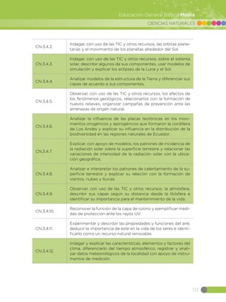 CIENCIAS NATURALES
133
Educación General Básica Media
CN.3.4.2.
Indagar, con uso de las TIC y otros recursos, las orbitas plane-
tarias y el movimiento de los planetas alrededor del Sol.
CN.3.4.3.
Indagar, con uso de las TIC y otros recursos, sobre el sistema
solar, describir algunos de sus componentes, usar modelos de
simulación y explicar los eclipses de la Luna y el Sol.
CN.3.4.4.
Analizar modelos de la estructura de la Tierra y diferenciar sus
capas de acuerdo a sus componentes.
CN.3.4.5.
Observar, con uso de las TIC y otros recursos, los efectos de
los fenómenos geológicos, relacionarlos con la formación de
nuevos relieves, organizar campañas de prevención ante las
amenazas de origen natural.
CN.3.4.6.
Analizar la influencia de las placas tectónicas en los movi-
mientos orogénicos y epirogénicos que formaron la cordillera
de Los Andes y explicar su influencia en la distribución de la
biodiversidad en las regiones naturales de Ecuador.
CN.3.4.7.
Explicar, con apoyo de modelos, los patrones de incidencia de
la radiación solar sobre la superficie terrestre y relacionar las
variaciones de intensidad de la radiación solar con la ubica-
ción geográfica.
CN.3.4.8.
Analizar e interpretar los patrones de calentamiento de la su-
perficie terrestre y explicar su relación con la formación de
vientos, nubes y lluvias.
CN.3.4.9.
Observar, con uso de las TIC y otros recursos, la atmósfera,
describir sus capas según su distancia desde la litósfera e
identificar su importancia para el mantenimiento de la vida.
CN.3.4.10.
Reconocer la función de la capa de ozono y ejemplificar medi-
das de protección ante los rayos UV.
CN.3.4.11.
Experimentar y describir las propiedades y funciones del aire,
deducir la importancia de este en la vida de los seres e identi-
ficarlo como un recurso natural renovable.
CN.3.4.12.
Indagar y explicar las características, elementos y factores del
clima, diferenciarlo del tiempo atmosférico, registrar y anali-
zar datos meteorológicos de la localidad con apoyo de instru-
mentos de medición.
 