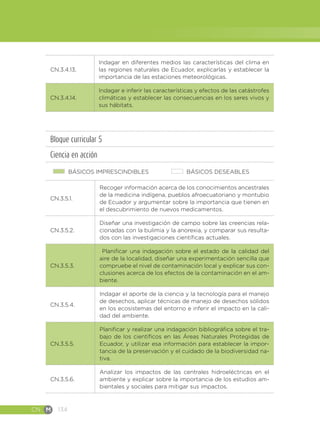 CN M 134
CN.3.4.13.
Indagar en diferentes medios las características del clima en
las regiones naturales de Ecuador, explicarlas y establecer la
importancia de las estaciones meteorológicas.
CN.3.4.14.
Indagar e inferir las características y efectos de las catástrofes
climáticas y establecer las consecuencias en los seres vivos y
sus hábitats.
Bloque curricular 5
Ciencia en acción
BÁSICOS IMPRESCINDIBLES BÁSICOS DESEABLES
CN.3.5.1.
Recoger información acerca de los conocimientos ancestrales
de la medicina indígena, pueblos afroecuatoriano y montubio
de Ecuador y argumentar sobre la importancia que tienen en
el descubrimiento de nuevos medicamentos.
CN.3.5.2.
Diseñar una investigación de campo sobre las creencias rela-
cionadas con la bulimia y la anorexia, y comparar sus resulta-
dos con las investigaciones científicas actuales.
CN.3.5.3.
Planificar una indagación sobre el estado de la calidad del
aire de la localidad, diseñar una experimentación sencilla que
compruebe el nivel de contaminación local y explicar sus con-
clusiones acerca de los efectos de la contaminación en el am-
biente.
CN.3.5.4.
Indagar el aporte de la ciencia y la tecnología para el manejo
de desechos, aplicar técnicas de manejo de desechos sólidos
en los ecosistemas del entorno e inferir el impacto en la cali-
dad del ambiente.
CN.3.5.5.
Planificar y realizar una indagación bibliográfica sobre el tra-
bajo de los científicos en las Áreas Naturales Protegidas de
Ecuador, y utilizar esa información para establecer la impor-
tancia de la preservación y el cuidado de la biodiversidad na-
tiva.
CN.3.5.6.
Analizar los impactos de las centrales hidroeléctricas en el
ambiente y explicar sobre la importancia de los estudios am-
bientales y sociales para mitigar sus impactos.
 