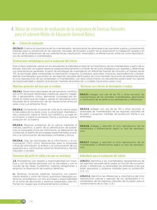 CN M 136
4. Matriz de criterios de evaluación de la asignatura de Ciencias Naturales
para el subnivel Medio de Educación General Básica
Criterio de evaluación
CE.CN.3.1. Explica la importancia de los invertebrados, reconociendo las amenazas a las que están sujetos y proponiendo
medidas para su protección en las regiones naturales del Ecuador, a partir de la observación e indagación guiada y en
función de la comprensión de sus características, clasificación, diversidad y la diferenciación entre los ciclos reproducti-
vos de vertebrados e invertebrados.
Orientaciones metodológicas para la evaluación del criterio
Este criterio pretende valorar en los estudiantes la habilidad al explicar la importancia de los invertebrados a partir de su
estudio. Para ello, se sugiere observar especies directamente o a través de recursos analógicos y/o digitales y determinar
sus características generales. A partir de estrategias de investigación en diferentes fuentes de consulta y el manejo de las
TIC, el alumnado debe comprender la clasificación (insectos, crustáceos, arácnidos, moluscos, equinodermos) y diversi-
dad de invertebrados que existen en las regiones naturales del Ecuador, así como también reconocer las diferencias entre
el ciclo reproductivo de los vertebrados e invertebrados; con este conocimiento los estudiantes potenciarán los valores
de responsabilidad y respeto al proponer medidas de protección y cuidado hacia estos seres vivos.
Objetivos generales del área que se evalúan  Destrezas con criterios de desempeño a evaluar
OG.CN.1. Desarrollar habilidades de pensamiento científico
con el fin de lograr flexibilidad intelectual, espíritu indaga-
dor y pensamiento crítico; demostrar curiosidad por ex-
plorar el medio que les rodea y valorar la naturaleza como
resultado de la comprensión de las interacciones entre los
seres vivos y el ambiente físico.
OG.CN.2. Comprender el punto de vista de la ciencia sobre
la naturaleza de los seres vivos, su diversidad, interrelacio-
nes y evolución; sobre la Tierra, sus cambios y su lugar en
el Universo, y sobre los procesos, físicos y químicos, que se
producen en la materia.
OG.CN.5. Resolver problemas de la ciencia mediante el
método científico, a partir de la identificación de proble-
mas, la búsqueda crítica de información, la elaboración de
conjeturas, el diseño de actividades experimentales, el aná-
lisis y la comunicación de resultados confiables y éticos. 
OG.CN.6. Usar las tecnologías de la información y la co-
municación (TIC) como herramientas para la búsqueda
crítica de información, el análisis y la comunicación de sus
experiencias y conclusiones sobre los fenómenos y hechos
naturales y sociales.  
CN.3.1.1. Indagar, con uso de las TIC y otros recursos, las
características de los animales invertebrados, describirlas
y clasificarlos de acuerdo a sus semejanzas y diferencias.
CN.3.1.4. Indagar, con uso de las TIC y otros recursos, la
diversidad de invertebrados de las regiones naturales de
Ecuador y proponer medidas de protección frente a sus
amenazas.
CN.3.1.6. Indagar y describir el ciclo reproductivo de los
vertebrados y diferenciarlos según su tipo de reproduc-
ción.
CN.3.1.7. Indagar y describir el ciclo reproductivo de los
invertebrados y diferenciarlos según su tipo de reproduc-
ción.
Elementos del perfil de salida a los que se contribuye Indicadores para la evaluación del criterio
J.3. Procedemos con respeto y responsabilidad con noso-
tros y con las demás personas, con la naturaleza y con el
mundo de las ideas. Cumplimos nuestras obligaciones y
exigimos la observación de nuestros derechos.
I.1. Tenemos iniciativas creativas, actuamos con pasión,
mente abierta y visión de futuro; asumimos liderazgos au-
ténticos, procedemos con pro actividad y responsabilidad
en la toma de decisiones y estamos preparados para en-
frentar los riesgos que el emprendimiento conlleva.
I.CN.3.1.1. Identifica a los invertebrados representativos de
las regiones naturales del Ecuador, en función de sus seme-
janzas y diferencias, su diversidad, las amenazas a las que
están expuestos y propone medidas para su protección.
(J.3., I.1.)
I.CN.3.1.2. Identifica las diferencias e importancia del ciclo
reproductivo (sexual y asexual) de los vertebrados e in-
vertebrados de las regiones naturales del Ecuador, para el
mantenimiento de la vida. (J.3.)
 