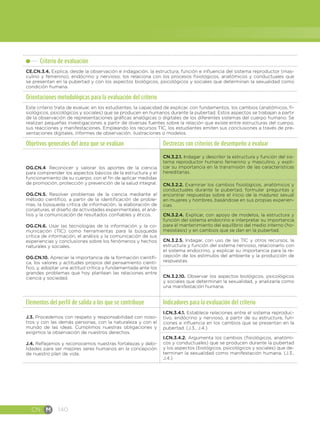 CN M 140
Criterio de evaluación
CE.CN.3.4. Explica, desde la observación e indagación, la estructura, función e influencia del sistema reproductor (mas-
culino y femenino), endócrino y nervioso; los relaciona con los procesos fisiológicos, anatómicos y conductuales que
se presentan en la pubertad y con los aspectos biológicos, psicológicos y sociales que determinan la sexualidad como
condición humana.
Orientaciones metodológicas para la evaluación del criterio
Este criterio trata de evaluar, en los estudiantes, la capacidad de explicar, con fundamentos, los cambios (anatómicos, fi-
siológicos, psicológicos y sociales) que se producen en humanos durante la pubertad. Estos aspectos se trabajan a partir
de la observación de representaciones gráficas analógicas o digitales de los diferentes sistemas del cuerpo humano. Se
realizan pequeñas investigaciones a partir de diversas fuentes sobre la relación que existe entre estructuras del cuerpo,
sus reacciones y manifestaciones. Empleando los recursos TIC, los estudiantes emiten sus conclusiones a través de pre-
sentaciones digitales, informes de observación, ilustraciones o modelos.
Objetivos generales del área que se evalúan Destrezas con criterios de desempeño a evaluar
OG.CN.4. Reconocer y valorar los aportes de la ciencia
para comprender los aspectos básicos de la estructura y el
funcionamiento de su cuerpo, con el fin de aplicar medidas
de promoción, protección y prevención de la salud integral. 
OG.CN.5. Resolver problemas de la ciencia mediante el
método científico, a partir de la identificación de proble-
mas, la búsqueda crítica de información, la elaboración de
conjeturas, el diseño de actividades experimentales, el aná-
lisis y la comunicación de resultados confiables y éticos. 
OG.CN.6. Usar las tecnologías de la información y la co-
municación (TIC) como herramientas para la búsqueda
crítica de información, el análisis y la comunicación de sus
experiencias y conclusiones sobre los fenómenos y hechos
naturales y sociales.  
OG.CN.10. Apreciar la importancia de la formación científi-
ca, los valores y actitudes propios del pensamiento cientí-
fico, y, adoptar una actitud crítica y fundamentada ante los
grandes problemas que hoy plantean las relaciones entre
ciencia y sociedad.
CN.3.2.1. Indagar y describir la estructura y función del sis-
tema reproductor humano femenino y masculino, y expli-
car su importancia en la transmisión de las características
hereditarias.
CN.3.2.2. Examinar los cambios fisiológicos, anatómicos y
conductuales durante la pubertad, formular preguntas y
encontrar respuestas sobre el inicio de la madurez sexual
en mujeres y hombres, basándose en sus propias experien-
cias.
CN.3.2.4. Explicar, con apoyo de modelos, la estructura y
función del sistema endocrino e interpretar su importancia
para el mantenimiento del equilibrio del medio interno (ho-
meostasis) y en cambios que se dan en la pubertad.
CN.3.2.5. Indagar, con uso de las TIC y otros recursos, la
estructura y función del sistema nervioso, relacionarlo con
el sistema endocrino, y explicar su importancia para la re-
cepción de los estímulos del ambiente y la producción de
respuestas.
CN.3.2.10. Observar los aspectos biológicos, psicológicos
y sociales que determinan la sexualidad, y analizarla como
una manifestación humana.
Elementos del perfil de salida a los que se contribuye Indicadores para la evaluación del criterio
J.3. Procedemos con respeto y responsabilidad con noso-
tros y con las demás personas, con la naturaleza y con el
mundo de las ideas. Cumplimos nuestras obligaciones y
exigimos la observación de nuestros derechos.
J.4. Reflejamos y reconocemos nuestras fortalezas y debi-
lidades para ser mejores seres humanos en la concepción
de nuestro plan de vida.
I.CN.3.4.1. Establece relaciones entre el sistema reproduc-
tivo, endócrino y nervioso, a partir de su estructura, fun-
ciones e influencia en los cambios que se presentan en la
pubertad. (J.3., J.4.)
I.CN.3.4.2. Argumenta los cambios (fisiológicos, anatómi-
cos y conductuales) que se producen durante la pubertad
y los aspectos (biológicos, psicológicos y sociales) que de-
terminan la sexualidad como manifestación humana. (J.3.,
J.4.)
 
