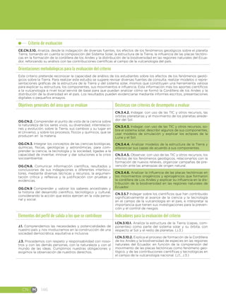 CN M 146
Criterio de evaluación
CE.CN.3.10. Analiza, desde la indagación de diversas fuentes, los efectos de los fenómenos geológicos sobre el planeta
Tierra, tomando en cuenta la composición del Sistema Solar, la estructura de la Tierra, la influencia de las placas tectóni-
cas en la formación de la cordillera de los Andes y la distribución de la biodiversidad en las regiones naturales del Ecua-
dor, reforzando su análisis con las contribuciones científicas al campo de la vulcanología del país.
Orientaciones metodológicas para la evaluación del criterio
Este criterio pretende reconocer la capacidad de análisis de los estudiantes sobre los efectos de los fenómenos geoló-
gicos sobre la Tierra. Para realizar este estudio se sugiere revisar diversas fuentes de consulta, realizar modelos o repre-
sentaciones gráficas de la estructura de la Tierra y del sistema solar, mismos que constituyen una herramienta valiosa
para explicar su estructura, los componentes, sus movimientos e influencia. Esta información más los aportes científicos
a la vulcanología a nivel local servirá de base para que puedan analizar cómo se formó la Cordillera de los Andes y la
distribución de la diversidad en el país. Los resultados pueden evidenciarse mediante informes escritos, presentaciones
digitales o pequeños ensayos.
Objetivos generales del área que se evalúan Destrezas con criterios de desempeño a evaluar
OG.CN.2. Comprender el punto de vista de la ciencia sobre
la naturaleza de los seres vivos, su diversidad, interrelacio-
nes y evolución; sobre la Tierra, sus cambios y su lugar en
el Universo, y sobre los procesos, físicos y químicos, que se
producen en la materia.
OG.CN.3. Integrar los conceptos de las ciencias biológicas,
químicas, físicas, geológicas y astronómicas, para com-
prender la ciencia, la tecnología y la sociedad, ligadas a la
capacidad de inventar, innovar y dar soluciones a la crisis
socioambiental.
OG.CN.8. Comunicar información científica, resultados y
conclusiones de sus indagaciones a diferentes interlocu-
tores, mediante diversas técnicas y recursos, la argumen-
tación crítica y reflexiva y la justificación con pruebas y
evidencias.
OG.CN.9 Comprender y valorar los saberes ancestrales y
la historia del desarrollo científico, tecnológico y cultural,
considerando la acción que estos ejercen en la vida perso-
nal y social.
CN.3.4.2. Indagar, con uso de las TIC y otros recursos, las
orbitas planetarias y el movimiento de los planetas alrede-
dor del Sol.
CN.3.4.3. Indagar, con uso de las TIC y otros recursos, so-
bre el sistema solar, describir algunos de sus componentes,
usar modelos de simulación y explicar los eclipses de la
Luna y el Sol.
CN.3.4.4. Analizar modelos de la estructura de la Tierra y
diferenciar sus capas de acuerdo a sus componentes.
CN.3.4.5. Observar, con uso de las TIC y otros recursos, los
efectos de los fenómenos geológicos, relacionarlos con la
formación de nuevos relieves, organizar campañas de pre-
vención ante las amenazas de origen natural.
CN.3.4.6. Analizar la influencia de las placas tectónicas en
los movimientos orogénicos y epirogénicos que formaron
la cordillera de Los Andes y explicar su influencia en la dis-
tribución de la biodiversidad en las regiones naturales de
Ecuador.
CN.3.5.7 Indagar sobre los científicos que han contribuido
significativamente al avance de la ciencia y la tecnología
en el campo de la vulcanología en el país, e interpretar la
importancia que tienen sus investigaciones para la preven-
ción y el control de riesgos.
Elementos del perfil de salida a los que se contribuye Indicadores para la evaluación del criterio
J.1. Comprendemos las necesidades y potencialidades de
nuestro país y nos involucramos en la construcción de una
sociedad democrática, equitativa e inclusiva.
J.3. Procedemos con respeto y responsabilidad con noso-
tros y con las demás personas, con la naturaleza y con el
mundo de las ideas. Cumplimos nuestras obligaciones y
exigimos la observación de nuestros derechos.
I.CN.3.10.1. Analiza la estructura de la Tierra (capas, com-
ponentes) como parte del sistema solar y su órbita, con
respecto al Sol y el resto de planetas. (J.3.)
I.CN.3.10.2. Explica el proceso de formación de la Cordillera
de los Andes y la biodiversidad de especies en las regiones
naturales del Ecuador, en función de la comprensión del
movimiento de las placas tectónicas como fenómeno geo-
lógico, y de las contribuciones científicas y tecnológicas en
el campo de la vulcanología nacional. (J.1., J.3.)
 