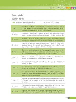 CIENCIAS NATURALES
159
Educación General Básica Superior
Bloque curricular 3
Materia y energía
BÁSICOS IMPRESCINDIBLES BÁSICOS DESEABLES
CN.4.3.1.
Investigar en forma experimental y explicar la posición de un
objeto respecto a una referencia, ejemplificar y medir el cambio
de posición durante un tiempo determinado.
CN.4.3.2.
Observar y analizar la rapidez promedio de un objeto en situa-
ciones cotidianas que relacionan distancia y tiempo transcurrido.
CN.4.3.3.
Analizar y describir la velocidad de un objeto con referencia a su
dirección y rapidez, e inferir las características de la velocidad.
CN.4.3.4.
Explicar, a partir de modelos, la magnitud y dirección de la fuer-
za y demostrar el resultado acumulativo de dos o más fuerzas
que actúan sobre un objeto al mismo tiempo.
CN.4.3.5.
Experimentar la aplicación de fuerzas equilibradas sobre un ob-
jeto en una superficie horizontal con mínima fricción y concluir
que la velocidad de movimiento del objeto no cambia.
CN.4.3.6.
Observar y analizar una fuerza no equilibrada y demostrar su
efecto en el cambio de velocidad en un objeto.
CN.4.3.7.
Explorar, identificar y diferenciar las fuerzas que actúan sobre un
objeto estático.
CN.4.3.8.
Experimentar y explicar la relación entre masa y fuerza y la res-
puesta de un objeto en forma de aceleración.
CN.4.3.9.
Experimentar con la densidad de objetos sólidos, líquidos y ga-
seosos, al pesar, medir y registrar los datos de masa y volumen,
y comunicar los resultados.
CN.4.3.10.
Explicar la presión sobre los fluidos y verificar experimentalmen-
te el principio de Pascal en el funcionamiento de la prensa hi-
dráulica.
CN.4.3.11.
Observar a partir de una experiencia y explicar la presión atmos-
férica, e interpretar su variación respecto a la altitud.
CN.4.3.12.
Explicar, con apoyo de modelos, la presión absoluta con relación
a la presión atmosférica e identificar la presión manométrica.
 