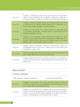 CN S 160
CN.4.3.13.
Diseñar un modelo que demuestre el principio de Arquímedes,
inferir el peso aparente de un objeto y explicar la flotación o
hundimiento de un objeto en relación con la densidad del agua.
CN.4.3.14.
Indagar y explicar el origen de la fuerza gravitacional de la Tierra
y su efecto en los objetos sobre la superficie, e interpretar la re-
lación masa-distancia según la ley de Newton.
CN.4.3.15.
Indagar, con uso de las TIC y otros recursos, la gravedad solar
y las orbitas planetarias y explicar sobre el movimiento de los
planetas alrededor del Sol.
CN.4.3.16.
Diseñar una investigación experimental para analizar las carac-
terísticas de la materia orgánica e inorgánica en diferentes com-
puestos, diferenciar los dos tipos de materia según sus propie-
dades e inferir la importancia de la química.
CN.4.3.17.
Indagar sobre el elemento carbono, caracterizarlo según sus
propiedades físicas y químicas, y relacionarlo con la constitución
de objetos y seres vivos.
CN.4.3.18.
Explicar el papel del carbono como elemento base de la química
de la vida e identificarlo en las biomoléculas.
CN.4.3.19.
Indagar experimentalmente, analizar y describir las característi-
cas de las biomoléculas y relacionarlas con las funciones en los
seres vivos.
Bloque curricular 4
La Tierra y el Universo
BÁSICOS IMPRESCINDIBLES BÁSICOS DESEABLES
CN.4.4.1.
Indagar, con uso de las TIC y otros recursos, sobre el origen del
Universo, analizar la teoría del Big Bang y demostrarla en mode-
los actuales de la cosmología teórica.
CN.4.4.2.
Indagar, con uso de las TIC, modelos y otros recursos, la configu-
ración y forma de las galaxias y los tipos de estrellas, describir y
explicar el uso de las tecnologías digitales y los aportes de astró-
nomos y físicos para el conocimiento del Universo.
 
