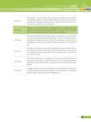CIENCIAS NATURALES
163
Educación General Básica Superior
CN.4.5.4.
Investigar en forma documental sobre el aporte del científico
ecuatoriano Pedro Vicente Maldonado en la verificación experi-
mental de la ley de la gravitación universal, comunicar sus con-
clusiones y valorar su contribución.
CN.4.5.5.
Indagar, con uso de las TIC y otros recursos, y analizar las cau-
sas de los impactos de las actividades humanas en los hábitats,
inferir sus consecuencias y discutir los resultados.
CN.4.5.6.
Plantear problemas de salud sexual y reproductiva, relacionar-
los con las infecciones de transmisión sexual, investigar las es-
tadísticas actuales del país, identificar variables, comunicar los
resultados y analizar los programas de salud sexual y reproduc-
tiva.
CN.4.5.7.
Diseñar y ejecutar un plan de investigación documental, formu-
lar hipótesis sobre los efectos de las erupciones volcánicas en
la corteza terrestre, contrastarla con los resultados y comunicar
sus conclusiones.
CN.4.5.8.
Formular hipótesis e investigar en forma documental sobre el
funcionamiento de la cadena trófica en el manglar, identificar
explicaciones consistentes, y aceptar o refutar la hipótesis plan-
teada.
CN.4.5.9.
Indagar sobre el viaje de Alexander Von Humboldt a América y
los aportes de sus descubrimientos e interpretar sus resultados
acerca de las relaciones clima-vegetación.
 