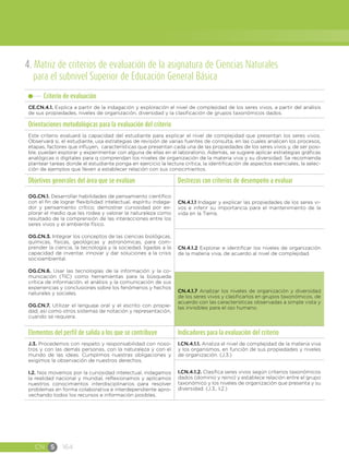 CN S 164
4. Matriz de criterios de evaluación de la asignatura de Ciencias Naturales
para el subnivel Superior de Educación General Básica
Criterio de evaluación
CE.CN.4.1. Explica a partir de la indagación y exploración el nivel de complejidad de los seres vivos, a partir del análisis
de sus propiedades, niveles de organización, diversidad y la clasificación de grupos taxonómicos dados.
Orientaciones metodológicas para la evaluación del criterio
Este criterio evaluará la capacidad del estudiante para explicar el nivel de complejidad que presentan los seres vivos.
Observará si, el estudiante, usa estrategias de revisión de varias fuentes de consulta, en las cuales analicen los procesos,
etapas, factores que influyen, características que presentan cada una de las propiedades de los seres vivos y, de ser posi-
ble, puedan explorar y experimentar con alguna de ellas en el laboratorio. Además, se sugiere aplicar estrategias gráficas
analógicas o digitales para q comprendan los niveles de organización de la materia viva y su diversidad. Se recomienda
plantear tareas donde el estudiante ponga en ejercicio la lectura crítica, la identificación de aspectos esenciales, la selec-
ción de ejemplos que lleven a establecer relación con sus conocimientos.
Objetivos generales del área que se evalúan Destrezas con criterios de desempeño a evaluar
OG.CN.1. Desarrollar habilidades de pensamiento científico
con el fin de lograr flexibilidad intelectual, espíritu indaga-
dor y pensamiento crítico; demostrar curiosidad por ex-
plorar el medio que les rodea y valorar la naturaleza como
resultado de la comprensión de las interacciones entre los
seres vivos y el ambiente físico.
OG.CN.3. Integrar los conceptos de las ciencias biológicas,
químicas, físicas, geológicas y astronómicas, para com-
prender la ciencia, la tecnología y la sociedad, ligadas a la
capacidad de inventar, innovar y dar soluciones a la crisis
socioambiental.
OG.CN.6. Usar las tecnologías de la información y la co-
municación (TIC) como herramientas para la búsqueda
crítica de información, el análisis y la comunicación de sus
experiencias y conclusiones sobre los fenómenos y hechos
naturales y sociales.  
OG.CN.7. Utilizar el lenguaje oral y el escrito con propie-
dad, así como otros sistemas de notación y representación,
cuando se requiera.
CN.4.1.1 Indagar y explicar las propiedades de los seres vi-
vos e inferir su importancia para el mantenimiento de la
vida en la Tierra.
CN.4.1.2 Explorar e identificar los niveles de organización
de la materia viva, de acuerdo al nivel de complejidad.
CN.4.1.7 Analizar los niveles de organización y diversidad
de los seres vivos y clasificarlos en grupos taxonómicos, de
acuerdo con las características observadas a simple vista y
las invisibles para el ojo humano.
Elementos del perfil de salida a los que se contribuye Indicadores para la evaluación del criterio
J.3. Procedemos con respeto y responsabilidad con noso-
tros y con las demás personas, con la naturaleza y con el
mundo de las ideas. Cumplimos nuestras obligaciones y
exigimos la observación de nuestros derechos.
I.2. Nos movemos por la curiosidad intelectual, indagamos
la realidad nacional y mundial, reflexionamos y aplicamos
nuestros conocimientos interdisciplinarios para resolver
problemas en forma colaborativa e interdependiente apro-
vechando todos los recursos e información posibles.
I.CN.4.1.1. Analiza el nivel de complejidad de la materia viva
y los organismos, en función de sus propiedades y niveles
de organización. (J.3.)
I.CN.4.1.2. Clasifica seres vivos según criterios taxonómicos
dados (dominio y reino) y establece relación entre el grupo
taxonómico y los niveles de organización que presenta y su
diversidad. (J.3., I.2.)
 