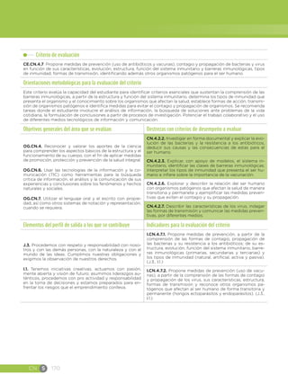 CN S 170
Criterio de evaluación
CE.CN.4.7. Propone medidas de prevención (uso de antibióticos y vacunas), contagio y propagación de bacterias y virus
en función de sus características, evolución, estructura, función del sistema inmunitario y barreras inmunológicas, tipos
de inmunidad, formas de transmisión, identificando además otros organismos patógenos para el ser humano.
Orientaciones metodológicas para la evaluación del criterio
Este criterio evalúa la capacidad del estudiante para identificar criterios esenciales que sustentan la comprensión de las
barreras inmunológicas, a partir de la estructura y función del sistema inmunitario, determina los tipos de inmunidad que
presenta el organismo y el conocimiento sobre los organismos que afectan la salud, establece formas de acción, transmi-
sión de organismos patógenos e identifica medidas para evitar el contagio y propagación de organismos. Se recomienda
tareas donde el estudiante involucre el análisis de información, la búsqueda de soluciones ante problemas de la vida
cotidiana, la formulación de conclusiones a partir de procesos de investigación. Potenciar el trabajo colaborativo y el uso
de diferentes medios tecnológicos de información y comunicación.
Objetivos generales del área que se evalúan Destrezas con criterios de desempeño a evaluar
OG.CN.4. Reconocer y valorar los aportes de la ciencia
para comprender los aspectos básicos de la estructura y el
funcionamiento de su cuerpo, con el fin de aplicar medidas
de promoción, protección y prevención de la salud integral. 
OG.CN.6. Usar las tecnologías de la información y la co-
municación (TIC) como herramientas para la búsqueda
crítica de información, el análisis y la comunicación de sus
experiencias y conclusiones sobre los fenómenos y hechos
naturales y sociales.  
OG.CN.7. Utilizar el lenguaje oral y el escrito con propie-
dad, así como otros sistemas de notación y representación,
cuando se requiera.
CN.4.2.2. Investigar en forma documental y explicar la evo-
lución de las bacterias y la resistencia a los antibióticos,
deducir sus causas y las consecuencias de estas para el
ser humano.
CN.4.2.3. Explicar, con apoyo de modelos, el sistema in-
munitario, identificar las clases de barreras inmunológicas,
interpretar los tipos de inmunidad que presenta el ser hu-
mano e infiere sobre la importancia de la vacunación.
CN.4.2.6. Explorar y describir la relación del ser humano
con organismos patógenos que afectan la salud de manera
transitoria y permanete y ejemplificar las medidas preven-
tivas que eviten el contagio y su propagación.
CN.4.2.7. Describir las características de los virus, indagar
las formas de transmisión y comunicar las medidas preven-
tivas, por diferentes medios.
Elementos del perfil de salida a los que se contribuye Indicadores para la evaluación del criterio
J.3. Procedemos con respeto y responsabilidad con noso-
tros y con las demás personas, con la naturaleza y con el
mundo de las ideas. Cumplimos nuestras obligaciones y
exigimos la observación de nuestros derechos.
I.1. Tenemos iniciativas creativas, actuamos con pasión,
mente abierta y visión de futuro; asumimos liderazgos au-
ténticos, procedemos con pro actividad y responsabilidad
en la toma de decisiones y estamos preparados para en-
frentar los riesgos que el emprendimiento conlleva.
I.CN.4.7.1. Propone medidas de prevención, a partir de la
comprensión de las formas de contagio, propagación de
las bacterias y su resistencia a los antibióticos; de su es-
tructura, evolución, función del sistema inmunitario, barre-
ras inmunológicas (primarias, secundarias y terciarias) y
los tipos de inmunidad (natural, artificial, activa y pasiva).
(J.3., I.1.)
I.CN.4.7.2. Propone medidas de prevención (uso de vacu-
nas), a partir de la comprensión de las formas de contagio
y propagación de los virus, sus características, estructura,
formas de transmisión y reconoce otros organismos pa-
tógenos que afectan al ser humano de forma transitoria y
permanente (hongos ectoparásitos y endoparásitos). (J.3.,
I.1.)
 