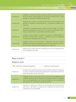 203
Bachillerato General Unificado
BIOLOGÍA
CN.B.5.4.9.
Indagar en diversas fuentes sobre los efectos nocivos en el sis-
tema nervioso ocasionados por el consumo de alcohol y otras
drogas, y proponer medidas preventivas.
CN.B.5.4.10.
Analizar las causas y consecuencias de las enfermedades que
afectan al sistema neuroendocrino, y proponer medidas pre-
ventivas.
CN.B.5.4.11.
Interpretar la respuesta del cuerpo humano frente a microor-
ganismos patógenos, describir el proceso de respuesta inmu-
nitaria e identificar las anomalías de este sistema.
CN.B.5.4.12.
Analizar la fecundación humana, concepción, el desarrollo em-
brionario y fetal, parto y aborto, y explicar de forma integral la
función de la reproducción humana.
CN.B.5.4.13.
Indagar acerca del crecimiento y desarrollo del ser humano,
reflexionar sobre la sexualidad, la promoción, prevención y pro-
tección de la salud sexual, reproductiva y afectiva.
CN.B.5.4.14.
Relacionar la salud sexual y reproductiva con las implicaciones
en el proyecto de vida.
Bloque curricular 5
Biología en acción
BÁSICOS IMPRESCINDIBLES BÁSICOS DESEABLES
CN.B.5.5.1.
Explicar los sustentos teóricos de científicos sobre el origen de
la vida y refutar la teoría de la generación espontánea sobre la
base de experimentos sencillos.
CN.B.5.5.2.
Indagar sobre la evolución de los pinzones de Galápagos que
sustentó la teoría de la selección natural de Darwin, y analizar
que se complementa con la teoría sintética de la evolución,
propuesta por científicos contemporáneos.
CN.B.5.5.3.
Analizar la selección artificial en el proceso de domesticación
del maíz y del perro, y explicar los impactos de este tipo de
selección en la actualidad.
 