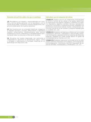 BGU 214
Elementos del perfil de salida a los que se contribuye Indicadores para la evaluación del criterio
J.3. Procedemos con respeto y responsabilidad con noso-
tros y con las demás personas, con la naturaleza y con el
mundo de las ideas. Cumplimos nuestras obligaciones y exi-
gimos la observación de nuestros derechos.
I.2. Nos movemos por la curiosidad intelectual, indagamos
la realidad nacional y mundial, reflexionamos y aplicamos
nuestros conocimientos interdisciplinarios para resolver
problemas en forma colaborativa e interdependiente apro-
vechando todos los recursos e información posibles.
I.4. Actuamos de manera organizada, con autonomía e
independencia; aplicamos el razonamiento lógico, crítico
y complejo; y practicamos la humildad intelectual en un
aprendizaje a lo largo de la vida.
I.CN.B.5.7.1. Explica que en los organismos multicelulares
la forma y función de las células y los tejidos determinan
la organización de órganos, aparatos y sistemas (circulato-
rio, respiratorio, digestivo, excretor, nervioso, reproductivo,
endócrino, inmunitario y osteoartomuscular), establece sus
elementos constitutivos (células, tejidos, componentes), es-
tructura, función en el ser humano y propone medidas para
su cuidado. (I.2., J.3.)
I.CN.B.5.7.2. Establece semejanzas y diferencias funcionales
(adaptación, estímulo y respuesta) y estructurales (evolu-
ción de órganos y aparatos) entre los sistemas de diferentes
especies, mediante las cuales puede deducir el grado de
complejidad de los mismos. (J.3., I.4.)
I.CN.B.5.7.3. Establece relaciones funcionales entre los dife-
rentes sistemas (respuesta inmunológica, osmorregulación,
termorregulación, movimiento, estímulo respuesta) de es-
pecies animales, invertebrados y vertebrados. (J.3., I.4.)
 