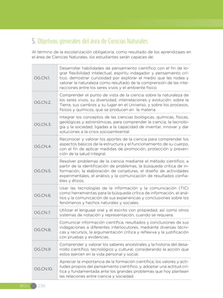 BGU 236
5. Objetivos generales del área de Ciencias Naturales
Al término de la escolarización obligatoria, como resultado de los aprendizajes en
el área de Ciencias Naturales, los estudiantes serán capaces de:
OG.CN.1.
Desarrollar habilidades de pensamiento científico con el fin de lo-
grar flexibilidad intelectual, espíritu indagador y pensamiento crí-
tico; demostrar curiosidad por explorar el medio que les rodea y
valorar la naturaleza como resultado de la comprensión de las inte-
racciones entre los seres vivos y el ambiente físico.
OG.CN.2.
Comprender el punto de vista de la ciencia sobre la naturaleza de
los seres vivos, su diversidad, interrelaciones y evolución; sobre la
Tierra, sus cambios y su lugar en el Universo, y sobre los procesos,
físicos y químicos, que se producen en la materia.
OG.CN.3.
Integrar los conceptos de las ciencias biológicas, químicas, físicas,
geológicas y astronómicas, para comprender la ciencia, la tecnolo-
gía y la sociedad, ligadas a la capacidad de inventar, innovar y dar
soluciones a la crisis socioambiental.
OG.CN.4.
Reconocer y valorar los aportes de la ciencia para comprender los
aspectos básicos de la estructura y el funcionamiento de su cuerpo,
con el fin de aplicar medidas de promoción, protección y preven-
ción de la salud integral.  
OG.CN.5.
Resolver problemas de la ciencia mediante el método científico, a
partir de la identificación de problemas, la búsqueda crítica de in-
formación, la elaboración de conjeturas, el diseño de actividades
experimentales, el análisis y la comunicación de resultados confia-
bles y éticos. 
OG.CN.6.
Usar las tecnologías de la información y la comunicación (TIC)
como herramientas para la búsqueda crítica de información, el aná-
lisis y la comunicación de sus experiencias y conclusiones sobre los
fenómenos y hechos naturales y sociales.  
OG.CN.7.
Utilizar el lenguaje oral y el escrito con propiedad, así como otros
sistemas de notación y representación, cuando se requiera.
OG.CN.8.
Comunicar información científica, resultados y conclusiones de sus
indagaciones a diferentes interlocutores, mediante diversas técni-
cas y recursos, la argumentación crítica y reflexiva y la justificación
con pruebas y evidencias.
OG.CN.9
Comprender y valorar los saberes ancestrales y la historia del desa-
rrollo científico, tecnológico y cultural, considerando la acción que
estos ejercen en la vida personal y social.
OG.CN.10.
Apreciar la importancia de la formación científica, los valores y acti-
tudes propios del pensamiento científico, y, adoptar una actitud crí-
tica y fundamentada ante los grandes problemas que hoy plantean
las relaciones entre ciencia y sociedad.
 