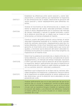 BGU 244
CN.F.5.1.7.
Establecer las diferencias entre vector posición y vector des-
plazamiento, y analizar gráficas que representen la trayectoria
en dos dimensiones de un objeto, observando la ubicación del
vector posición y vector desplazamiento para diferentes ins-
tantes.
CN.F.5.1.8.
Analizar el movimiento en dos dimensiones de un objeto, me-
diante la obtención del vector velocidad promedio (multipli-
cando el vector desplazamiento por el recíproco del intervalo
de tiempo implicado) y calcular la rapidez promedio, a partir
de la distancia recorrida por un objeto que se mueve en dos
dimensiones y el tiempo empleado en hacerlo.
CN.F.5.1.9.
Construir, a partir del gráfico posición versus tiempo, el vector
velocidad instantánea evaluado en el instante inicial, conside-
rando los vectores, posiciones y desplazamiento para dos ins-
tantes diferentes, inicial y final, haciendo que el instante final se
aproxime al inicial tanto como se desee (pero que nunca son
iguales), y reconocer que la dirección del vector velocidad ins-
tantánea se encuentra en la dirección de la línea tangente a la
trayectoria en el instante inicial.
CN.F.5.1.10.
Determinar la aceleración promedio de un objeto entre dos ins-
tantes diferentes, uno inicial y otro final, considerando el vector
desplazamiento y el intervalo de tiempo implicado, reconocer
e inferir que este vector tiene la dirección de la línea secante a
la trayectoria; deducir gráficamente que para la trayectoria en
dos dimensiones de un objeto en cada instante se pueden ubi-
car sus vectores: posición, velocidad y aceleración.
CN.F.5.1.11. .
Identificar que la disposición en el plano de los vectores velo-
cidad (tangente a la trayectoria) y aceleración (hacia el interior
de la trayectoria) se puede proyectar el vector aceleración en
dos direcciones, una en la dirección de la velocidad y, la otra,
perpendicular a ella
CN.F.5.1.12.
Analizar gráficamente que, en el caso particular de que la tra-
yectoria sea un círculo, la aceleración normal se llama acele-
ración central (centrípeta) y determinar que en el movimiento
circular solo se necesita el ángulo (medido en radianes) entre
la posición del objeto y una dirección de referencia, mediante
el análisis gráfico de un punto situado en un objeto que gira
alrededor de un eje.
 