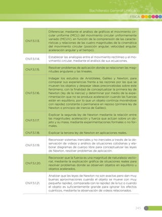 245
Bachillerato General Unificado
FÍSICA
CN.F.5.1.13.
Diferenciar, mediante el análisis de gráficos el movimiento cir-
cular uniforme (MCU) del movimiento circular uniformemente
variado (MCUV), en función de la comprensión de las caracte-
rísticas y relaciones de las cuatro magnitudes de la cinemática
del movimiento circular (posición angular, velocidad angular,
aceleración angular y el tiempo).
CN.F.5.1.14.
Establecer las analogías entre el movimiento rectilíneo y el mo-
vimiento circular, mediante el análisis de sus ecuaciones.
CN.F.5.1.15.
Resolver problemas de aplicación donde se relacionen las mag-
nitudes angulares y las lineales.
CN.F.5.1.16.
Indagar los estudios de Aristóteles, Galileo y Newton, para
comparar sus experiencias frente a las razones por las que se
mueven los objetos y despejar ideas preconcebidas sobre este
fenómeno, con la finalidad de conceptualizar la primera ley de
Newton (ley de la inercia) y determinar por medio de la expe-
rimentación que no se produce aceleración cuando las fuerzas
están en equilibrio, por lo que un objeto continúa moviéndose
con rapidez constante o permanece en reposo (primera ley de
Newton o principio de inercia de Galileo).
CN.F.5.1.17.
Explicar la segunda ley de Newton mediante la relación entre
las magnitudes: aceleración y fuerza que actúan sobre un ob-
jeto y su masa, mediante experimentaciones formales o no for-
males.
CN.F.5.1.18. Explicar la tercera ley de Newton en aplicaciones reales.
CN.F.5.1.19.
Reconocer sistemas inerciales y no inerciales a través de la ob-
servación de videos y análisis de situaciones cotidianas y ela-
borar diagramas de cuerpo libre para conceptualizar las leyes
de Newton, resolver problemas de aplicación.
CN.F.5.1.20.
Reconocer que la fuerza es una magnitud de naturaleza vecto-
rial, mediante la explicación gráfica de situaciones reales para
resolver problemas donde se observen objetos en equilibrio u
objetos acelerados.
CN.F.5.1.21.
Analizar que las leyes de Newton no son exactas pero dan muy
buenas aproximaciones cuando el objeto se mueve con muy
pequeña rapidez, comparada con la rapidez de la luz o cuando
el objeto es suficientemente grande para ignorar los efectos
cuánticos, mediante la observación de videos relacionados.
 
