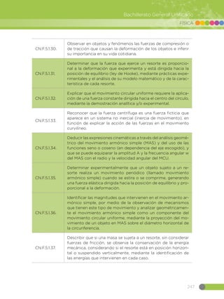 247
Bachillerato General Unificado
FÍSICA
CN.F.5.1.30.
Observar en objetos y fenómenos las fuerzas de compresión o
de tracción que causan la deformación de los objetos e inferir
su importancia en su vida cotidiana.
CN.F.5.1.31.
Determinar que la fuerza que ejerce un resorte es proporcio-
nal a la deformación que experimenta y está dirigida hacia la
posición de equilibrio (ley de Hooke), mediante prácticas expe-
rimentales y el análisis de su modelo matemático y de la carac-
terística de cada resorte.
CN.F.5.1.32.
Explicar que el movimiento circular uniforme requiere la aplica-
ción de una fuerza constante dirigida hacia el centro del círculo,
mediante la demostración analítica y/o experimental.
CN.F.5.1.33.
Reconocer que la fuerza centrífuga es una fuerza ficticia que
aparece en un sistema no inercial (inercia de movimiento), en
función de explicar la acción de las fuerzas en el movimiento
curvilíneo.
CN.F.5.1.34.
Deducir las expresiones cinemáticas a través del análisis geomé-
trico del movimiento armónico simple (MAS) y del uso de las
funciones seno o coseno (en dependencia del eje escogido), y
que se puede equiparar la amplitud A y la frecuencia angular w
del MAS con el radio y la velocidad angular del MCU.
CN.F.5.1.35.
Determinar experimentalmente que un objeto sujeto a un re-
sorte realiza un movimiento periódico (llamado movimiento
armónico simple) cuando se estira o se comprime, generando
una fuerza elástica dirigida hacia la posición de equilibrio y pro-
porcional a la deformación.
CN.F.5.1.36.
Identificar las magnitudes que intervienen en el movimiento ar-
mónico simple, por medio de la observación de mecanismos
que tienen este tipo de movimiento y analizar geométricamen-
te el movimiento armónico simple como un componente del
movimiento circular uniforme, mediante la proyección del mo-
vimiento de un objeto en MAS sobre el diámetro horizontal de
la circunferencia.
CN.F.5.1.37.
Describir que si una masa se sujeta a un resorte, sin considerar
fuerzas de fricción, se observa la conservación de la energía
mecánica, considerando si el resorte está en posición horizon-
tal o suspendido verticalmente, mediante la identificación de
las energías que intervienen en cada caso.
 