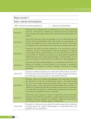 BGU 252
Bloque curricular 3
Ondas y radiación electromagnética
BÁSICOS IMPRESCINDIBLES BÁSICOS DESEABLES
CN.F.5.3.1.
Describir las relaciones de los elementos de la onda: amplitud,
periodo y frecuencia, mediante su representación en diagramas
que muestren el estado de las perturbaciones para diferentes ins-
tantes.
CN.F.5.3.2.
Reconocer que las ondas se propagan con una velocidad que de-
pende de las propiedades físicas del medio de propagación, en
función de determinar que esta velocidad, en forma cinemática,
se expresa como el producto de frecuencia por longitud de onda.
CN.F.5.3.3.
Clasificar los tipos de onda (mecánica o no mecánica) que re-
quieren o no de un medio elástico para su propagación, median-
te el análisis de las características y el reconocimiento de que la
única onda no mecánica conocida es la onda electromagnética,
diferenciando entre ondas longitudinales y transversales con re-
lación a la dirección de oscilación y la dirección de propagación.
CN.F.5.3.4.
Explicar fenómenos relacionados con la reflexión y refracción, uti-
lizando el modelo de onda mecánica (en resortes o cuerdas) y
formación de imágenes en lentes y espejos, utilizando el modelo
de rayos.
CN.F.5.3.5.
Explicar el efecto Doppler por medio del análisis de la variación
en la frecuencia o en la longitud de una onda, cuando la fuente y
el observador se encuentran en movimiento relativo.
CN.F.5.3.6.
Explicar que la luz exhibe propiedades de onda pero también
de partícula, en función de determinar que no se puede mode-
lar como una onda mecánica porque puede viajar a través del
espacio vacío, a una velocidad de aproximadamente 3x108m/s y
explicar las diferentes bandas de longitud de onda en el espectro
de onda electromagnético, estableciendo relaciones con las apli-
caciones en dispositivos de uso cotidiano.
CN.F.5.3.7.
Identificar que se generan campos magnéticos en las proximida-
des de un flujo eléctrico variable y campos eléctricos en las proxi-
midades de flujos magnéticos variables, mediante la descripción
de la inducción de Faraday según corresponda.
CN.F.5.3.8.
Analizar el mecanismo de radiación electromagnética, mediante
la observación de videos relacionados y la ejemplificación con
aparatos de uso cotidiano.
 
