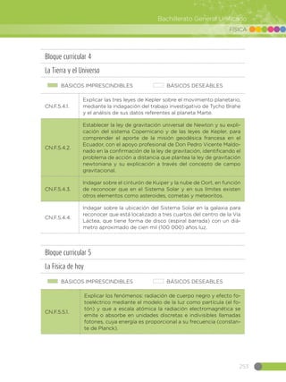 253
Bachillerato General Unificado
FÍSICA
Bloque curricular 4
La Tierra y el Universo
BÁSICOS IMPRESCINDIBLES BÁSICOS DESEABLES
CN.F.5.4.1.
Explicar las tres leyes de Kepler sobre el movimiento planetario,
mediante la indagación del trabajo investigativo de Tycho Brahe
y el análisis de sus datos referentes al planeta Marte.
CN.F.5.4.2.
Establecer la ley de gravitación universal de Newton y su expli-
cación del sistema Copernicano y de las leyes de Kepler, para
comprender el aporte de la misión geodésica francesa en el
Ecuador, con el apoyo profesional de Don Pedro Vicente Maldo-
nado en la confirmación de la ley de gravitación, identificando el
problema de acción a distancia que plantea la ley de gravitación
newtoniana y su explicación a través del concepto de campo
gravitacional.
CN.F.5.4.3.
Indagar sobre el cinturón de Kuiper y la nube de Oort, en función
de reconocer que en el Sistema Solar y en sus límites existen
otros elementos como asteroides, cometas y meteoritos.
CN.F.5.4.4.
Indagar sobre la ubicación del Sistema Solar en la galaxia para
reconocer que está localizado a tres cuartos del centro de la Vía
Láctea, que tiene forma de disco (espiral barrada) con un diá-
metro aproximado de cien mil (100 000) años luz.
	 	
Bloque curricular 5
La Física de hoy
BÁSICOS IMPRESCINDIBLES BÁSICOS DESEABLES
CN.F.5.5.1.
Explicar los fenómenos: radiación de cuerpo negro y efecto fo-
toeléctrico mediante el modelo de la luz como partícula (el fo-
tón) y que a escala atómica la radiación electromagnética se
emite o absorbe en unidades discretas e indivisibles llamadas
fotones, cuya energía es proporcional a su frecuencia (constan-
te de Planck).
 