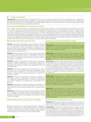 BGU 270
Criterio de evaluación
CE.CN.F.5.10. Resuelve problemas de aplicación de la ley de Coulomb usando el principio de superposición, y argumenta
los efectos de las líneas de campo alrededor de una carga puntual en demostraciones con material concreto, la diferencia
de potencial eléctrico, la corriente eléctrica y estableciendo, además, las transformaciones de energía que pueden darse
en un circuito alimentado por una batería eléctrica.
Orientaciones metodológicas para la evaluación del criterio
Este criterio pretende evaluar la capacidad del estudiante para explicar y resolver problemas de aplicación de la ley
de Coulomb, usando una herramienta matemática que permite descomponer un problema lineal como “superposición”
o “suma” de subproblemas más sencillos que el original. Se recomienda el uso de material concreto o prácticas de
laboratorio para que los estudiantes argumenten, de maera adecuada, los efectos de las líneas de campo alrededor de
una carga puntual, la diferencia de potencial eléctrico y la corriente eléctrica. Es de mucha utilidad la realización de expe-
rimentos sencillos donde los estudiantes evidencien las constantes transformaciones que tiene la energía, pasando de una
forma a otra. También es de importancia el conflicto cognitivo para clarificar los conceptos tratados, conviene comenzar
el desarrollo temático a partir de preguntas y situaciones problematizadoras.
Objetivos generales del área que se evalúan Destrezas con criterios de desempeño a evaluar
OG.CN.1. Desarrollar habilidades de pensamiento científico
con el fin de lograr flexibilidad intelectual, espíritu indaga-
dor y pensamiento crítico; demostrar curiosidad por ex-
plorar el medio que les rodea y valorar la naturaleza como
resultado de la comprensión de las interacciones entre los
seres vivos y el ambiente físico.
OG.CN.2. Comprender el punto de vista de la ciencia sobre
la naturaleza de los seres vivos, su diversidad, interrelacio-
nes y evolución; sobre la Tierra, sus cambios y su lugar en
el Universo, y sobre los procesos, físicos y químicos, que se
producen en la materia.
OG.CN.3. Integrar los conceptos de las ciencias biológicas,
químicas, físicas, geológicas y astronómicas, para com-
prender la ciencia, la tecnología y la sociedad, ligadas a la
capacidad de inventar, innovar y dar soluciones a la crisis
socioambiental.
OG.CN.6. Usar las tecnologías de la información y la comu-
nicación (TIC) como herramientas para la búsqueda crítica
de información, el análisis y la comunicación de sus expe-
riencias y conclusiones sobre los fenómenos y hechos na-
turales y sociales.  
OG.CN.8. Comunicar información científica, resultados y
conclusiones de sus indagaciones a diferentes interlocuto-
res, mediante diversas técnicas y recursos, la argumenta-
ción crítica y reflexiva y la justificación con pruebas y evi-
dencias.
OG.CN.9 Comprender y valorar los saberes ancestrales y la
historia del desarrollo científico, tecnológico y cultural, con-
siderando la acción que estos ejercen en la vida personal y
social.
OG.CN.10. Apreciar la importancia de la formación científi-
ca, los valores y actitudes propios del pensamiento cientí-
fico, y, adoptar una actitud crítica y fundamentada ante los
grandes problemas que hoy plantean las relaciones entre
ciencia y sociedad.
CN.F.5.1.43. Conceptualizar la ley de Coulomb en función de
cuantificar con qué fuerza se atraen o se repelen las cargas
eléctricas y determinar que esta fuerza electrostática tam-
bién es de naturaleza vectorial.
CN.F.5.1.44. Explicar el principio de superposición median-
te el análisis de la fuerza resultante sobre cualquier carga,
que resulta de la suma vectorial de las fuerzas ejercidas por
las otras cargas que están presentes en una configuración
estable.
CN.F.5.1.45. Explicar que la presencia de un campo eléctri-
co alrededor de una carga puntual permite comprender la
acción de la fuerza a distancia, la acción a distancia entre
cargas a través de la conceptualización de campo eléctri-
co y la visualización de los efectos de las líneas de cam-
po en demostraciones con material concreto, y determinar
la fuerza que experimenta una carga dentro de un campo
eléctrico, mediante la resolución de ejercicios y problemas
de aplicación.
CN.F.5.1.46. Establecer que el trabajo efectuado por un
agente externo al mover una carga de un punto a otro den-
tro del campo eléctrico se almacena como energía poten-
cial eléctrica e identificar el agente externo que genera di-
ferencia de potencial eléctrico, el mismo que es capaz de
generar trabajo al mover una carga positiva unitaria de un
punto a otro dentro de un campo eléctrico.
CN.F.5.1.47. Conceptualizar la corriente eléctrica como la
tasa a la cual fluyen las cargas a través de una superficie A
de un conductor, mediante su expresión matemática y esta-
blecer que cuando se presenta un movimiento ordenado de
cargas –corriente eléctrica– se transfiere energía desde la
batería, la cual se puede transformar en calor, luz o en otra
forma de energía.
Elementos del perfil de salida a los que se contribuye Indicadores para la evaluación del criterio
I.2. Nos movemos por la curiosidad intelectual, indagamos
la realidad nacional y mundial, reflexionamos y aplicamos
nuestros conocimientos interdisciplinarios para resolver
problemas en forma colaborativa e interdependiente apro-
vechando todos los recursos e información posibles.
I.CN.F.5.10.1. Resuelve problemas de aplicación de la ley de
Coulomb, usando el principio de superposición y presencia
de un campo eléctrico alrededor de una carga puntual. (I.2.)
I.CN.F.5.10.2. Argumenta los efectos de las líneas de campo
en demostraciones con material concreto, la diferencia de
potencial eléctrico (considerando el trabajo realizado al mo-
ver cargas dentro de un campo eléctrico) y la corriente eléc-
trica (en cargas que se mueven a través de superficies), esta-
bleciendo las transformaciones de energía que pueden darse
en un circuito alimentado por una batería eléctrica. (I.2.)
 