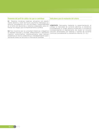 BGU 272
Elementos del perfil de salida a los que se contribuye Indicadores para la evaluación del criterio
I.1. Tenemos iniciativas creativas, actuamos con pasión,
mente abierta y visión de futuro; asumimos liderazgos au-
ténticos, procedemos con pro actividad y responsabilidad
en la toma de decisiones y estamos preparados para en-
frentar los riesgos que el emprendimiento conlleva.
I.2. Nos movemos por la curiosidad intelectual, indagamos
la realidad nacional y mundial, reflexionamos y aplicamos
nuestros conocimientos interdisciplinarios para resolver
problemas en forma colaborativa e interdependiente apro-
vechando todos los recursos e información posibles.
I.CN.F.5.11.1. Demuestra mediante la experimentación el
voltaje, la intensidad de corriente eléctrica, la resistencia
(considerando su origen atómico-molecular) y la potencia
(comprendiendo el calentamiento de Joule), en circuitos
sencillos alimentados por baterías o fuentes de corriente
continua (considerando su resistencia interna). (I.1., I.2.)
 