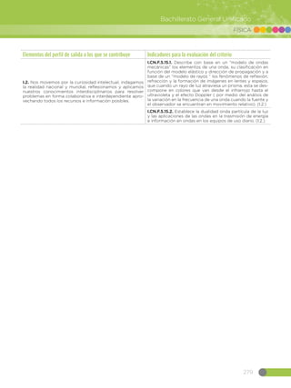 279
Bachillerato General Unificado
FÍSICA
Elementos del perfil de salida a los que se contribuye Indicadores para la evaluación del criterio
I.2. Nos movemos por la curiosidad intelectual, indagamos
la realidad nacional y mundial, reflexionamos y aplicamos
nuestros conocimientos interdisciplinarios para resolver
problemas en forma colaborativa e interdependiente apro-
vechando todos los recursos e información posibles.
I.CN.F.5.15.1. Describe con base en un “modelo de ondas
mecánicas” los elementos de una onda, su clasificación en
función del modelo elástico y dirección de propagación y a
base de un “modelo de rayos “ los fenómenos de reflexión,
refracción y la formación de imágenes en lentes y espejos,
que cuando un rayo de luz atraviesa un prisma, esta se des-
compone en colores que van desde el infrarrojo hasta el
ultravioleta y el efecto Doppler ( por medio del análisis de
la variación en la frecuencia de una onda cuando la fuente y
el observador se encuentran en movimiento relativo). (I.2.)
I.CN.F.5.15.2. Establece la dualidad onda partícula de la luz
y las aplicaciones de las ondas en la trasmisión de energía
e información en ondas en los equipos de uso diario. (I.2.)
 