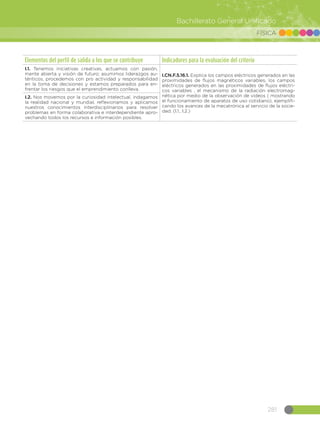 281
Bachillerato General Unificado
FÍSICA
Elementos del perfil de salida a los que se contribuye Indicadores para la evaluación del criterio
I.1. Tenemos iniciativas creativas, actuamos con pasión,
mente abierta y visión de futuro; asumimos liderazgos au-
ténticos, procedemos con pro actividad y responsabilidad
en la toma de decisiones y estamos preparados para en-
frentar los riesgos que el emprendimiento conlleva.
I.CN.F.5.16.1. Explica los campos eléctricos generados en las
proximidades de flujos magnéticos variables, los campos
eléctricos generados en las proximidades de flujos eléctri-
cos variables , el mecanismo de la radiación electromag-
nética por medio de la observación de videos ( mostrando
el funcionamiento de aparatos de uso cotidiano), ejemplifi-
cando los avances de la mecatrónica al servicio de la socie-
dad. (I.1., I.2.)
I.2. Nos movemos por la curiosidad intelectual, indagamos
la realidad nacional y mundial, reflexionamos y aplicamos
nuestros conocimientos interdisciplinarios para resolver
problemas en forma colaborativa e interdependiente apro-
vechando todos los recursos e información posibles.
 
