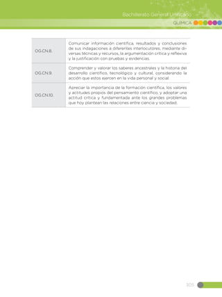 305
Bachillerato General Unificado
QUÍMICA
OG.CN.8.
Comunicar información científica, resultados y conclusiones
de sus indagaciones a diferentes interlocutores, mediante di-
versas técnicas y recursos, la argumentación crítica y reflexiva
y la justificación con pruebas y evidencias.
OG.CN.9.
Comprender y valorar los saberes ancestrales y la historia del
desarrollo científico, tecnológico y cultural, considerando la
acción que estos ejercen en la vida personal y social.
OG.CN.10.
Apreciar la importancia de la formación científica, los valores
y actitudes propios del pensamiento científico, y adoptar una
actitud crítica y fundamentada ante los grandes problemas
que hoy plantean las relaciones entre ciencia y sociedad.
 